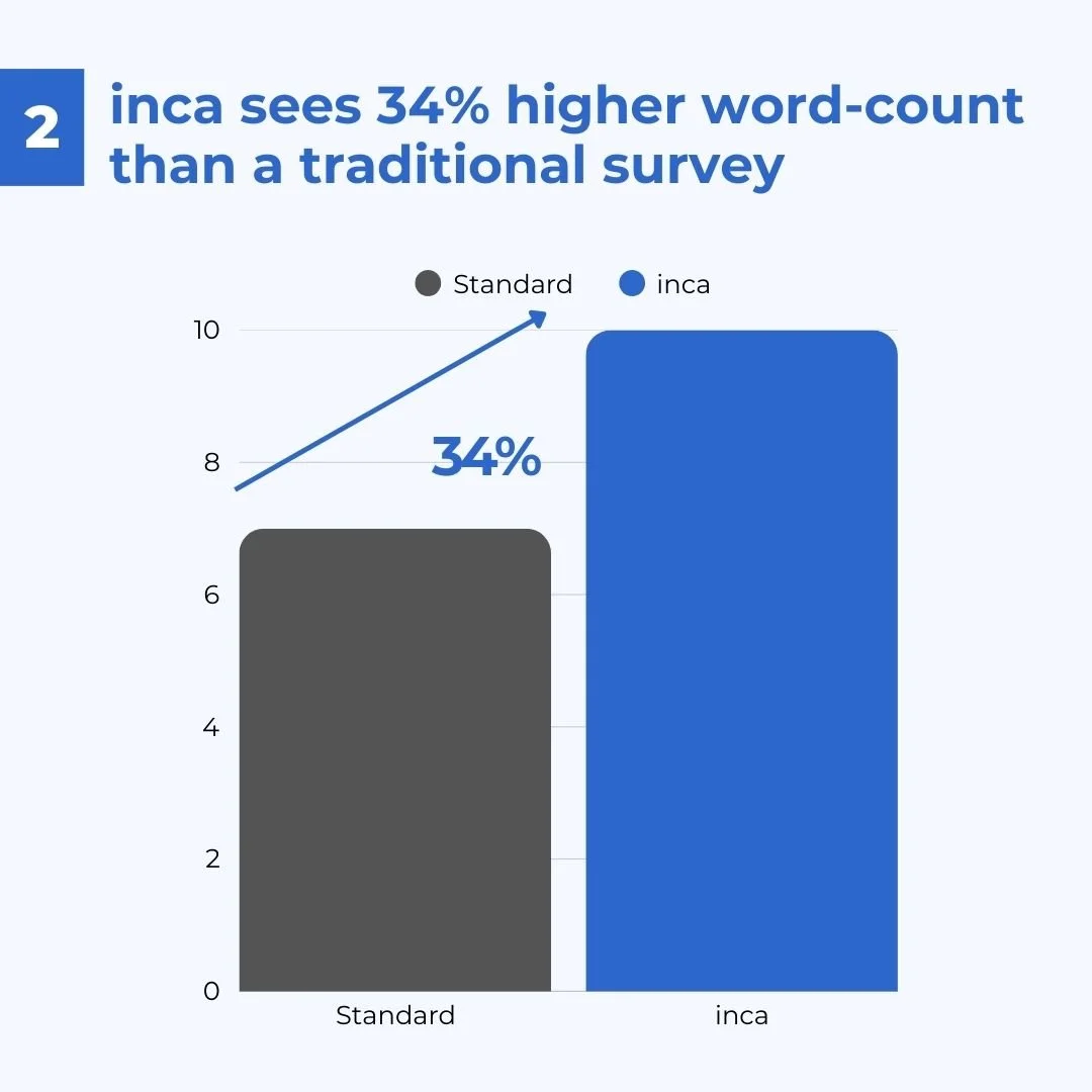 Survey Engagement Drives Better Data - Here’s the Evidence