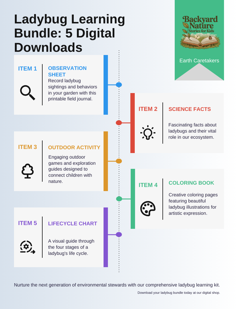 Ladybug Learning Bundle