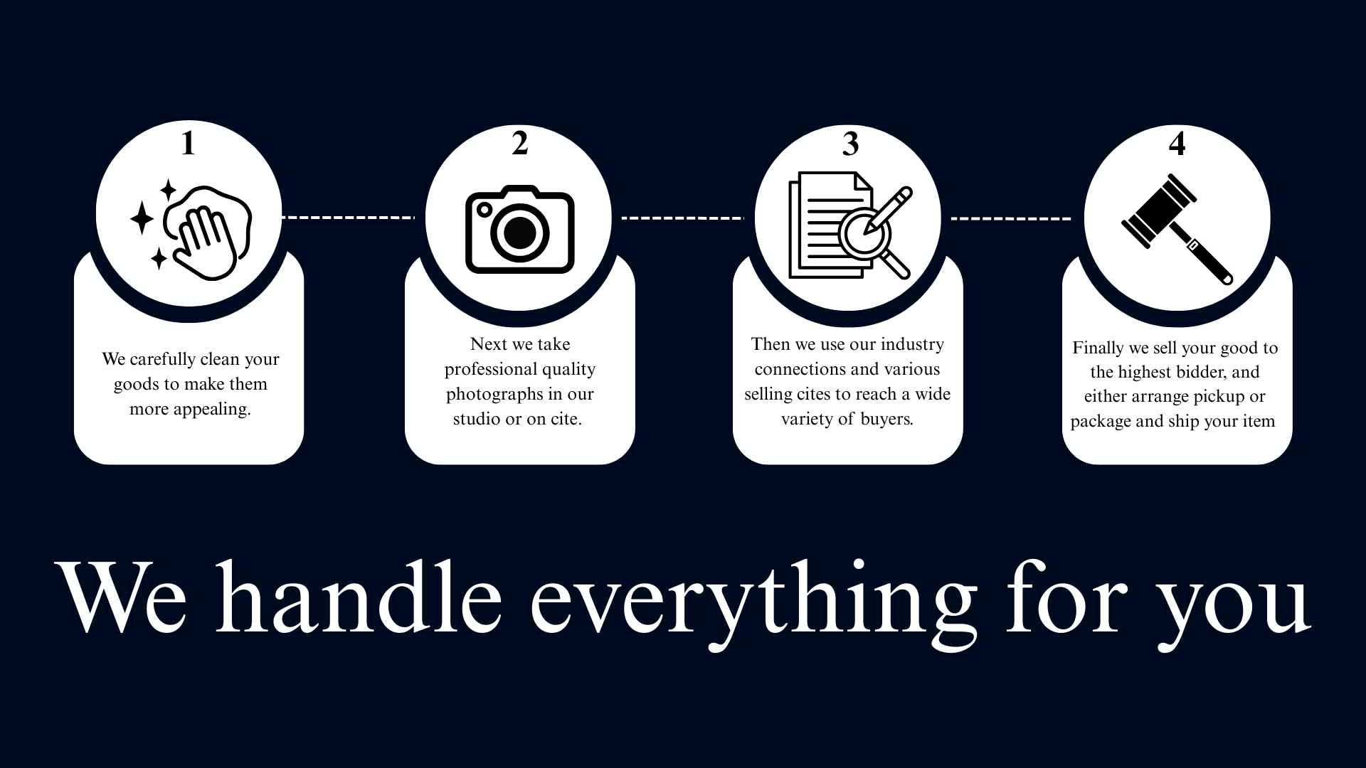 Image showing that we handle all the cleaning, photographing, listing/posting, and sales of the persons in Colorado