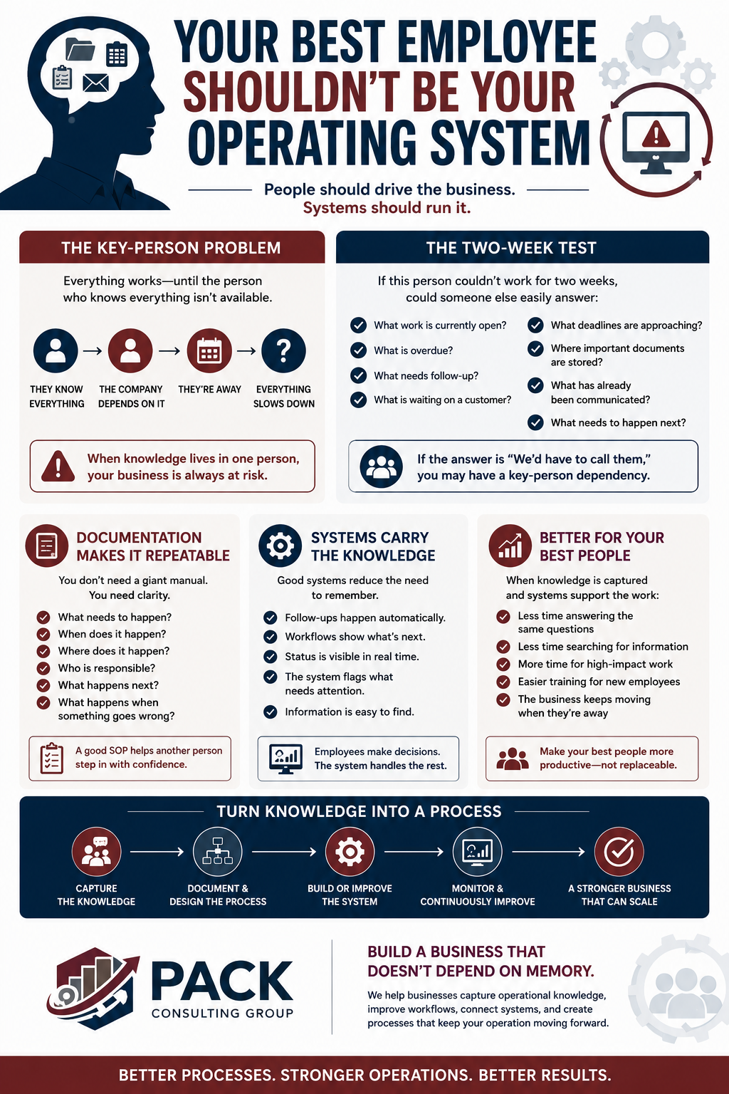Your Best Employee Shouldn't Be Your Operating System