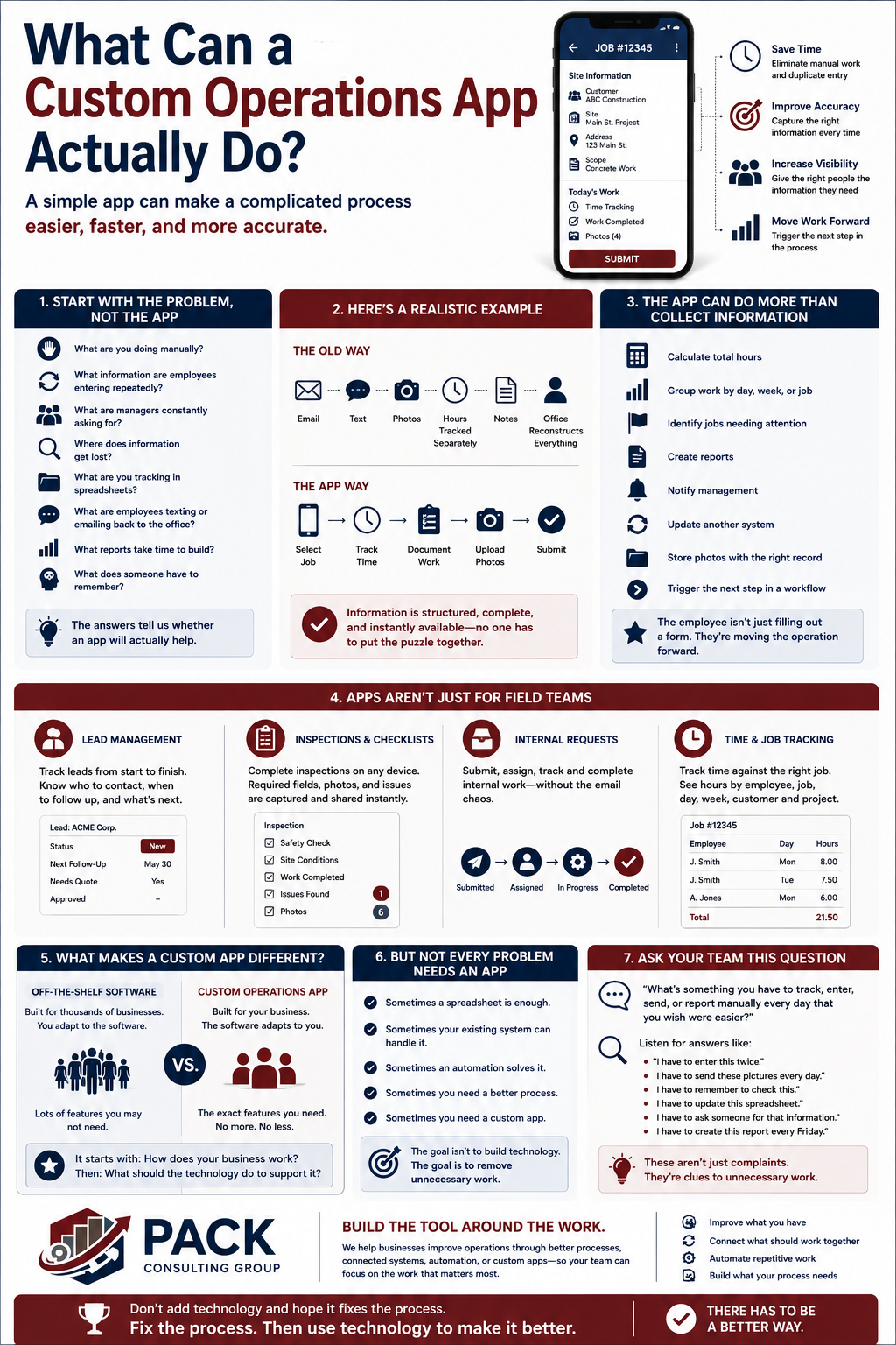 What Can a Custom Operations App Actually Do?