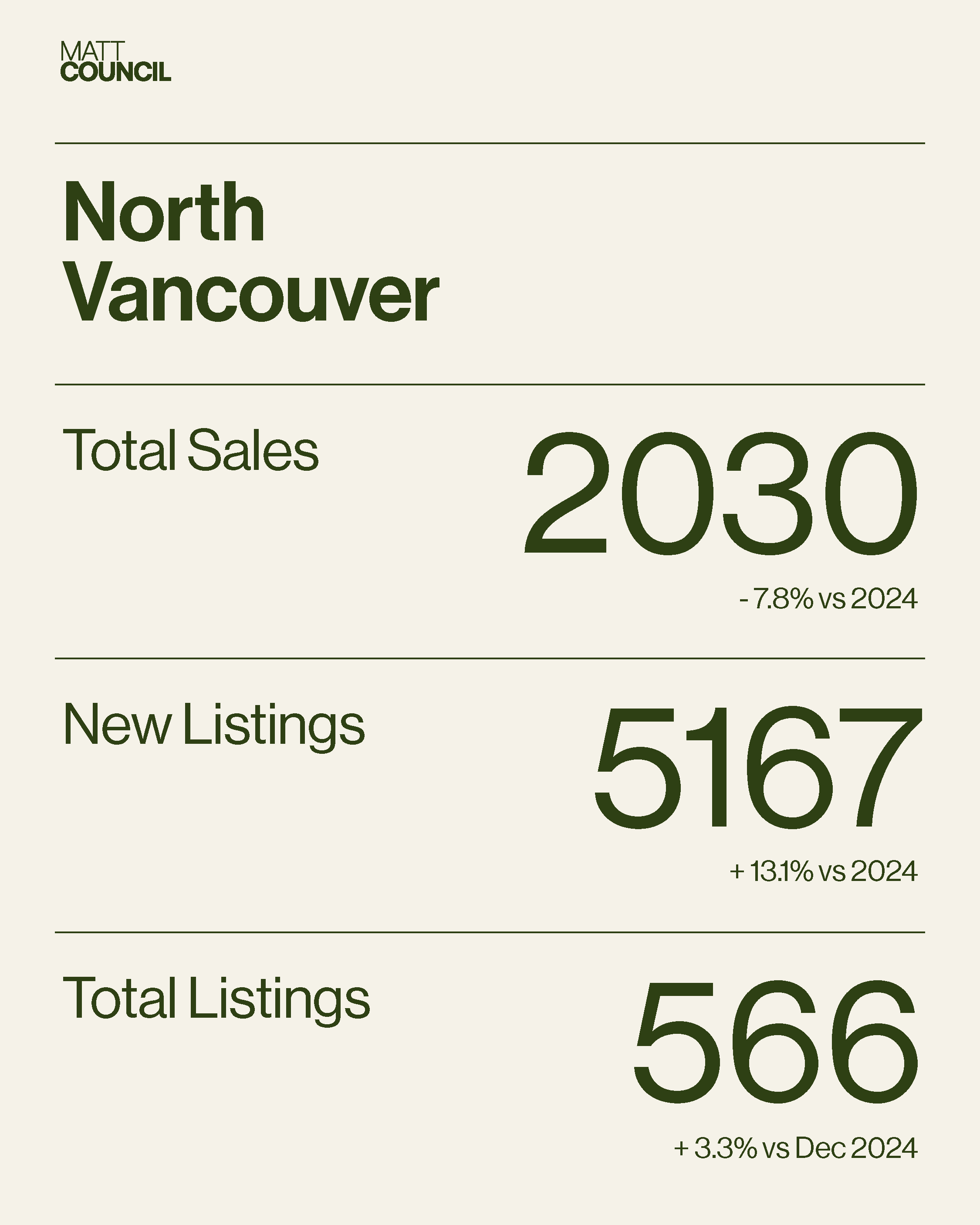 Market Stats - GREEN7.png