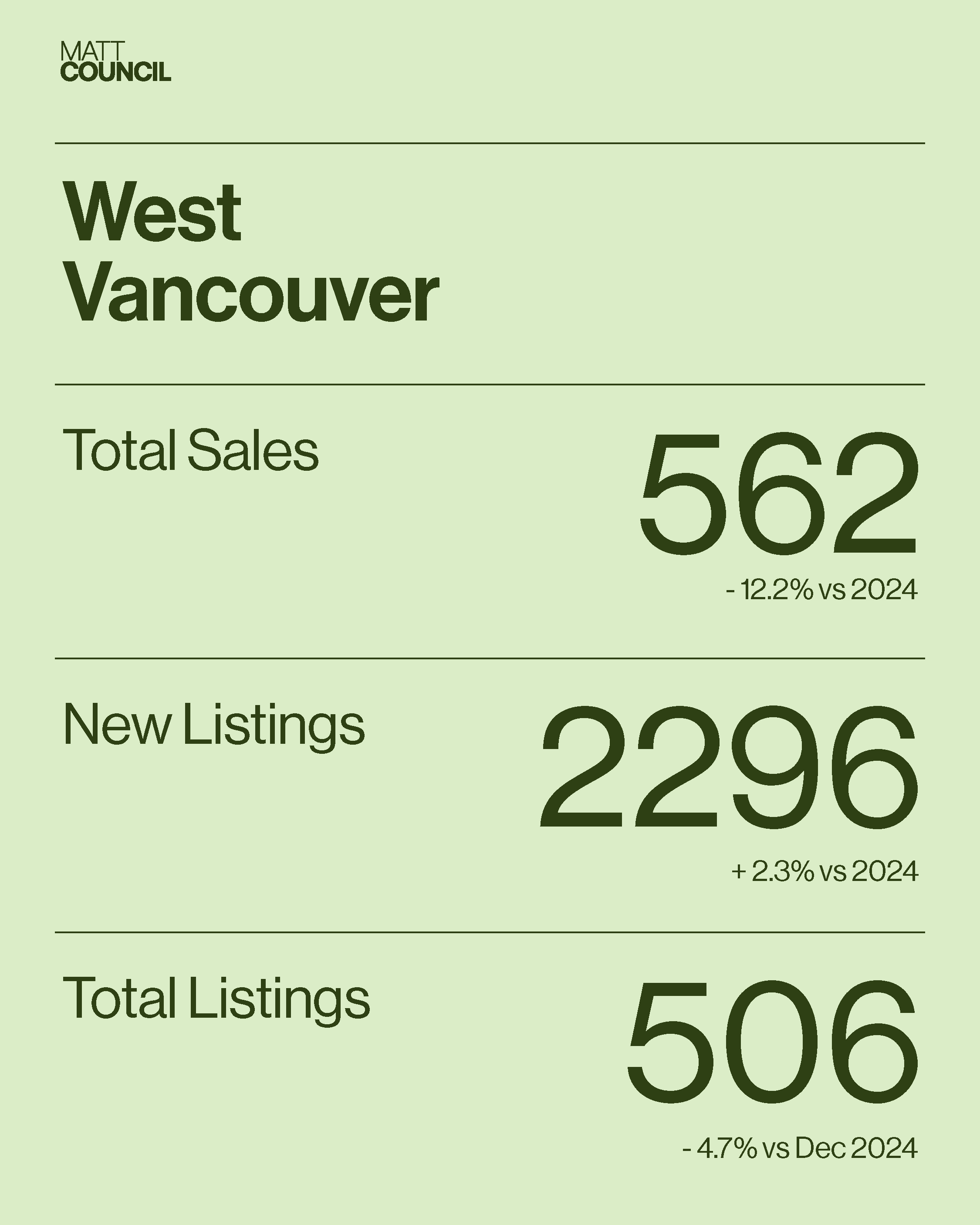 Market Stats - GREEN4.png