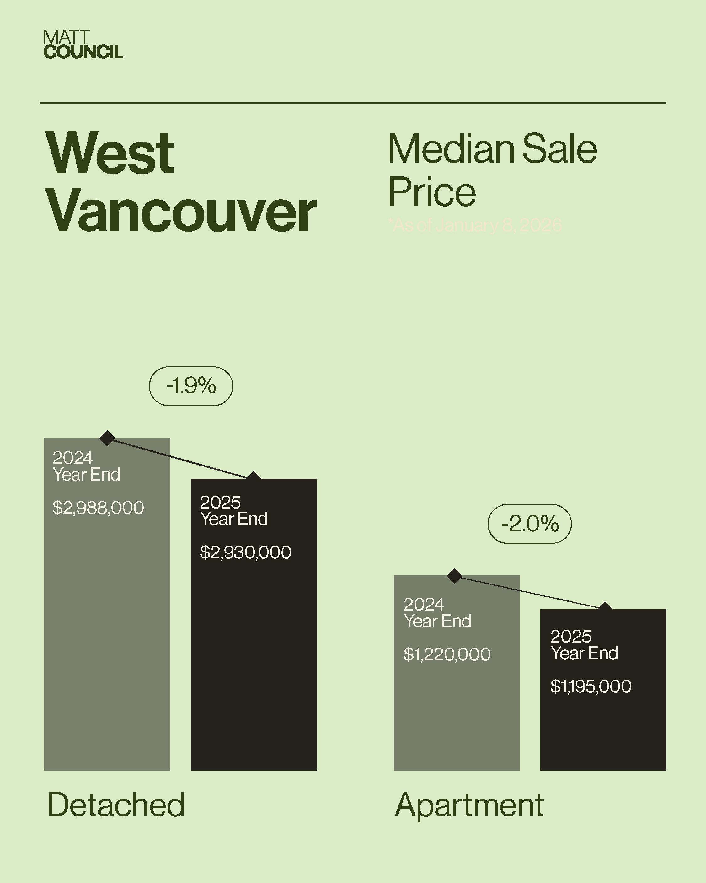 Market Stats - GREEN3.png