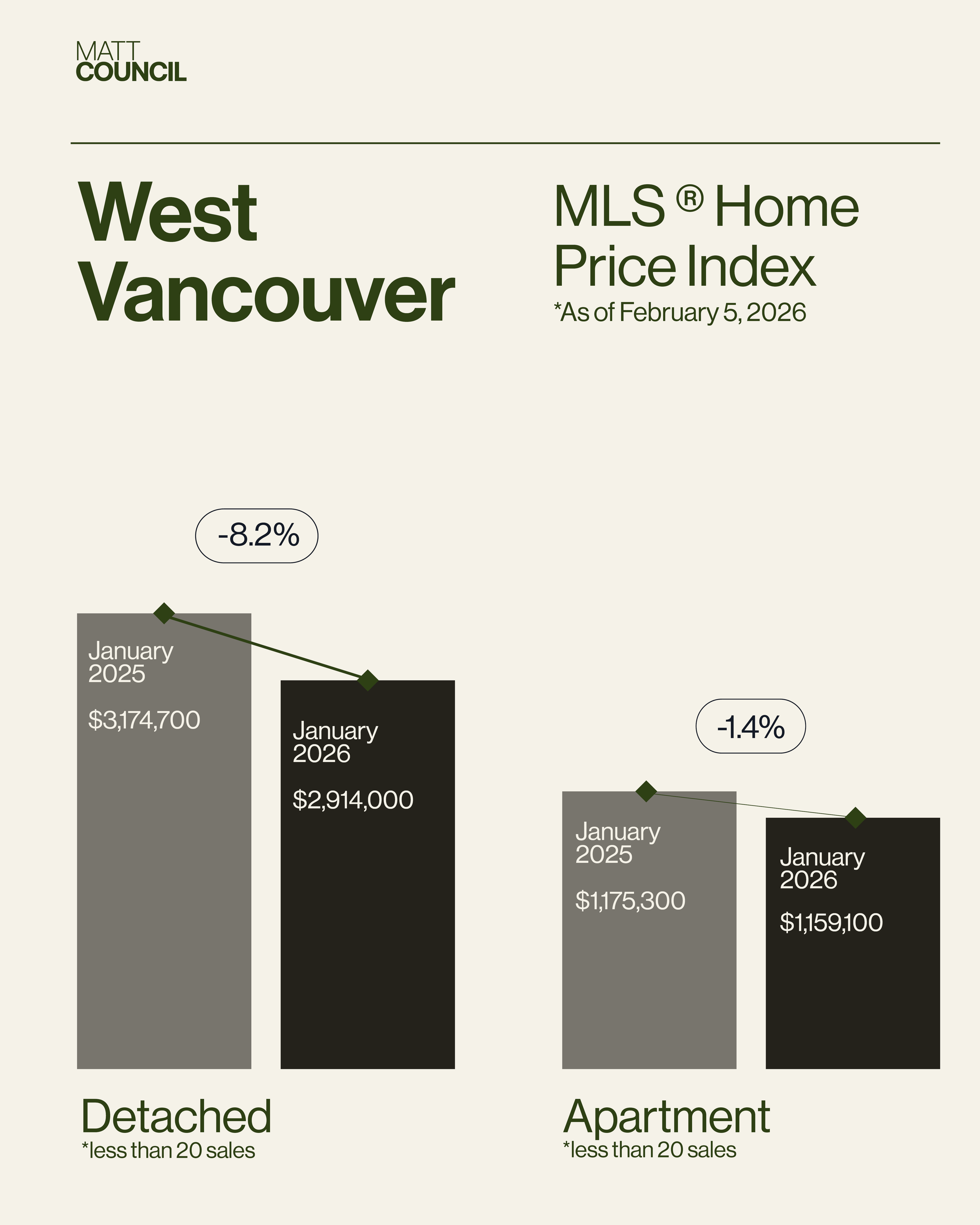 Market Stats - BEIGE4.png