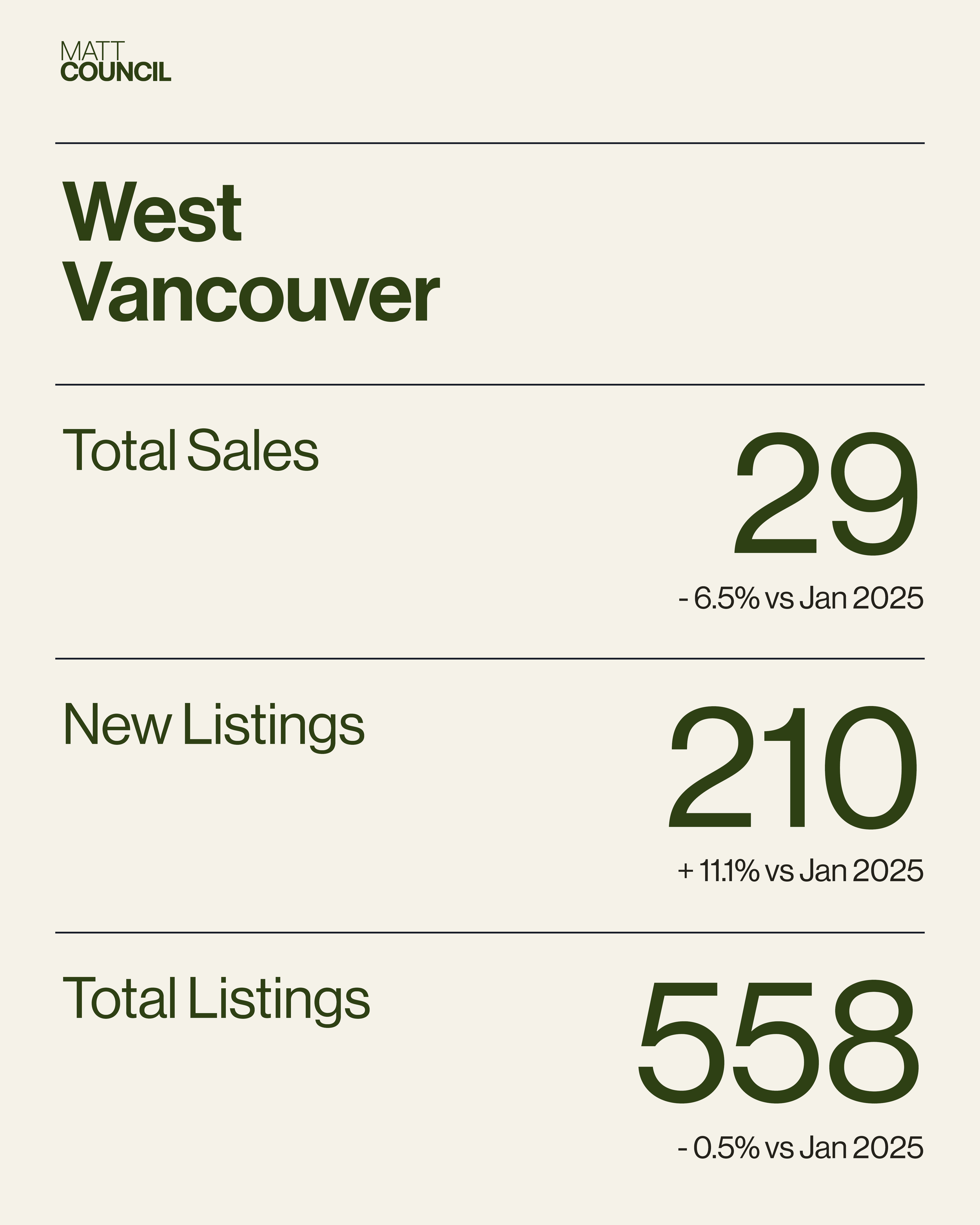 Market Stats - BEIGE5.png