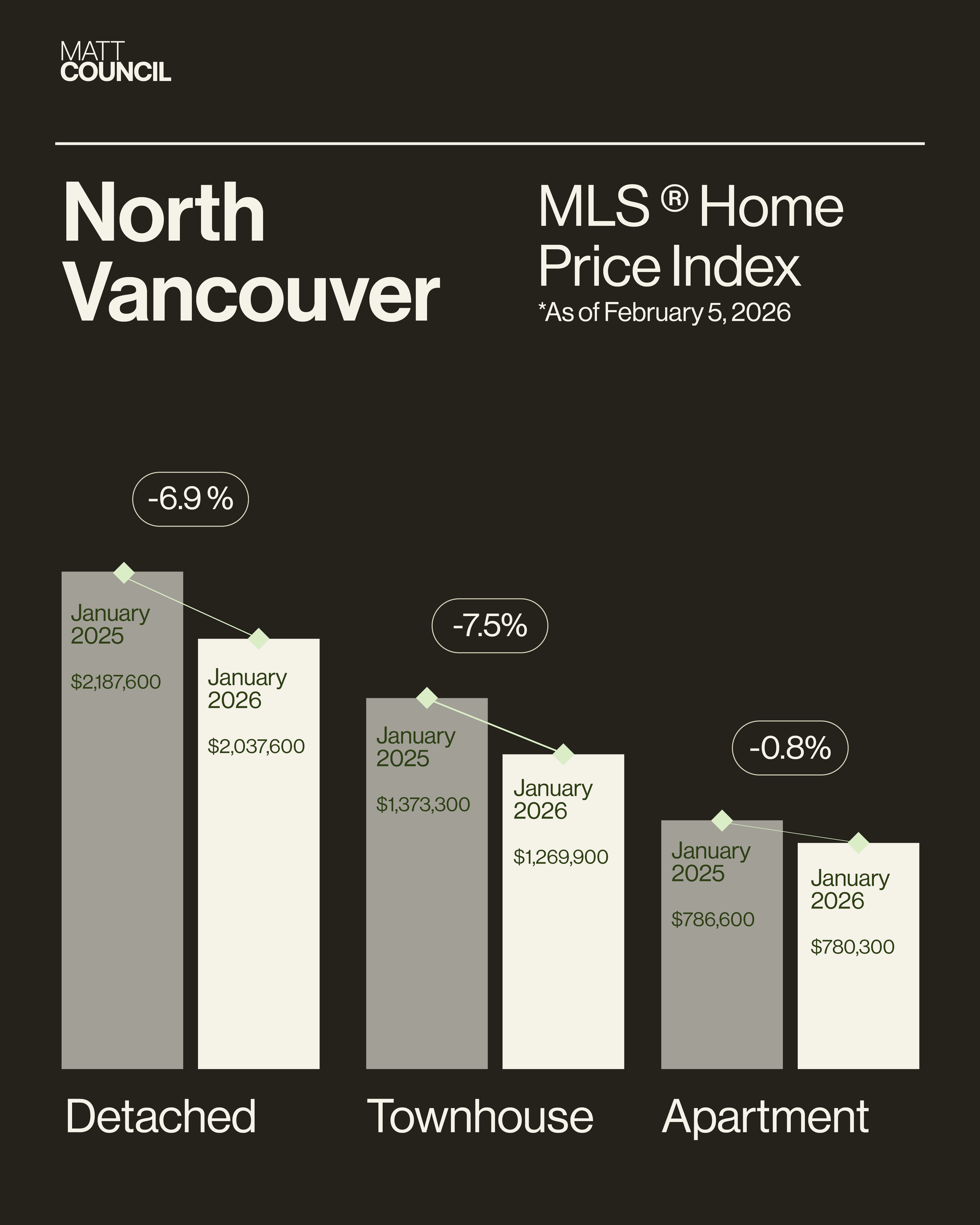 Market Stats - BEIGE7.png