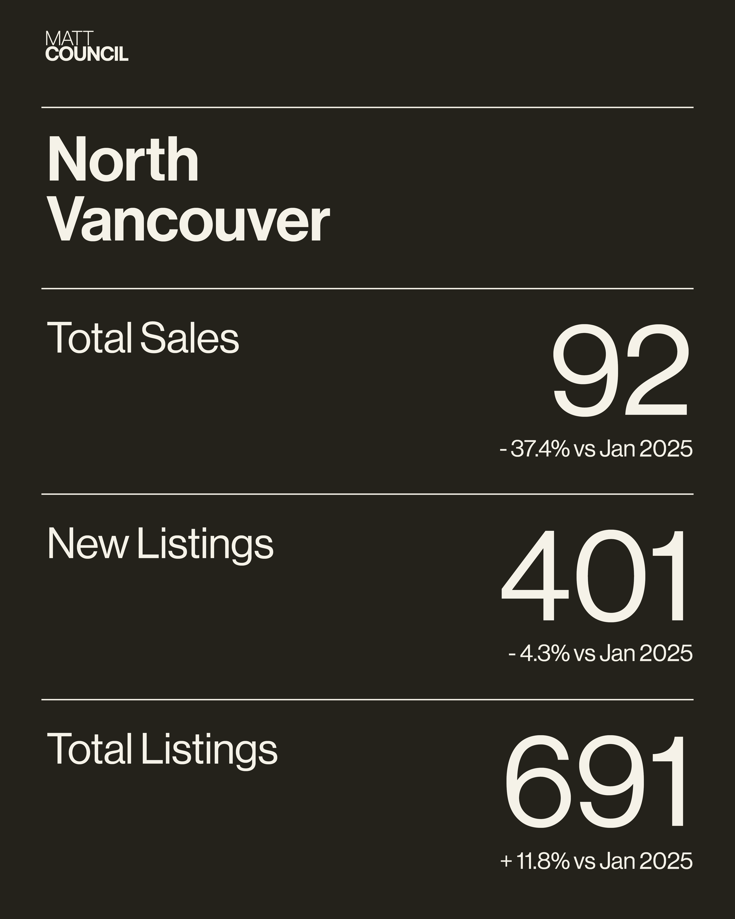 Market Stats - BEIGE8.png