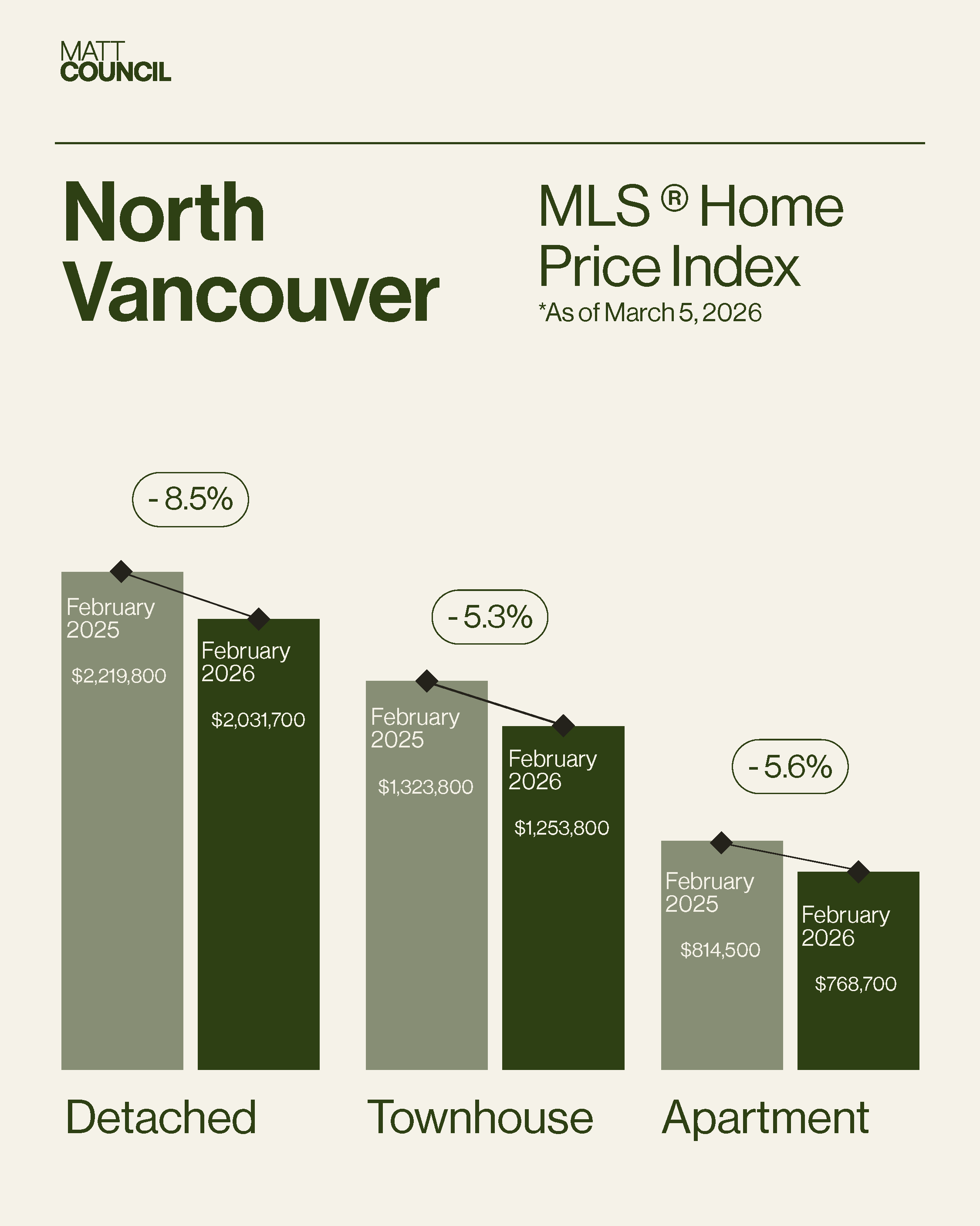 Market Stats - GREEN6.png