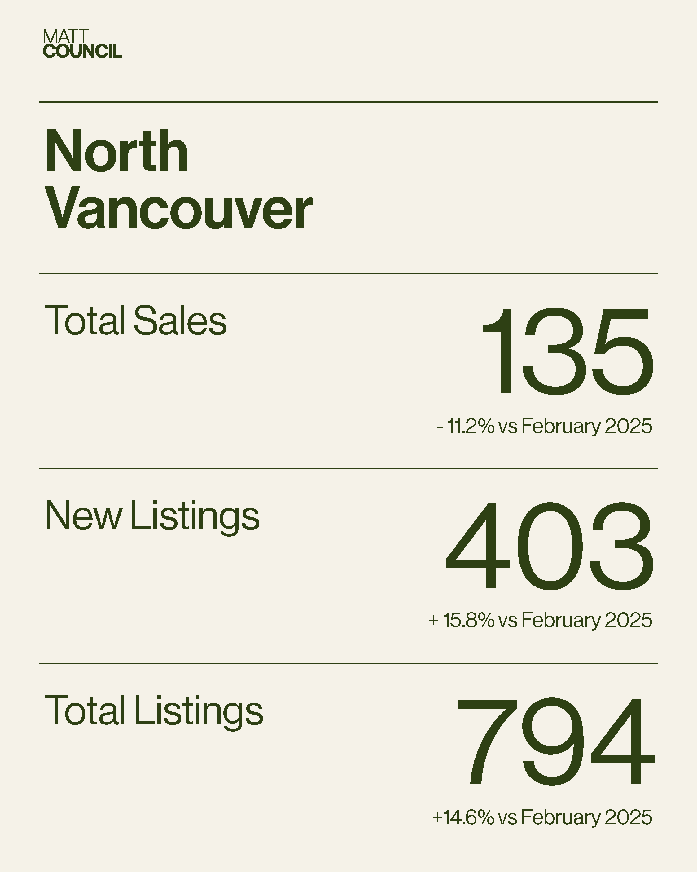 Market Stats - GREEN7.png