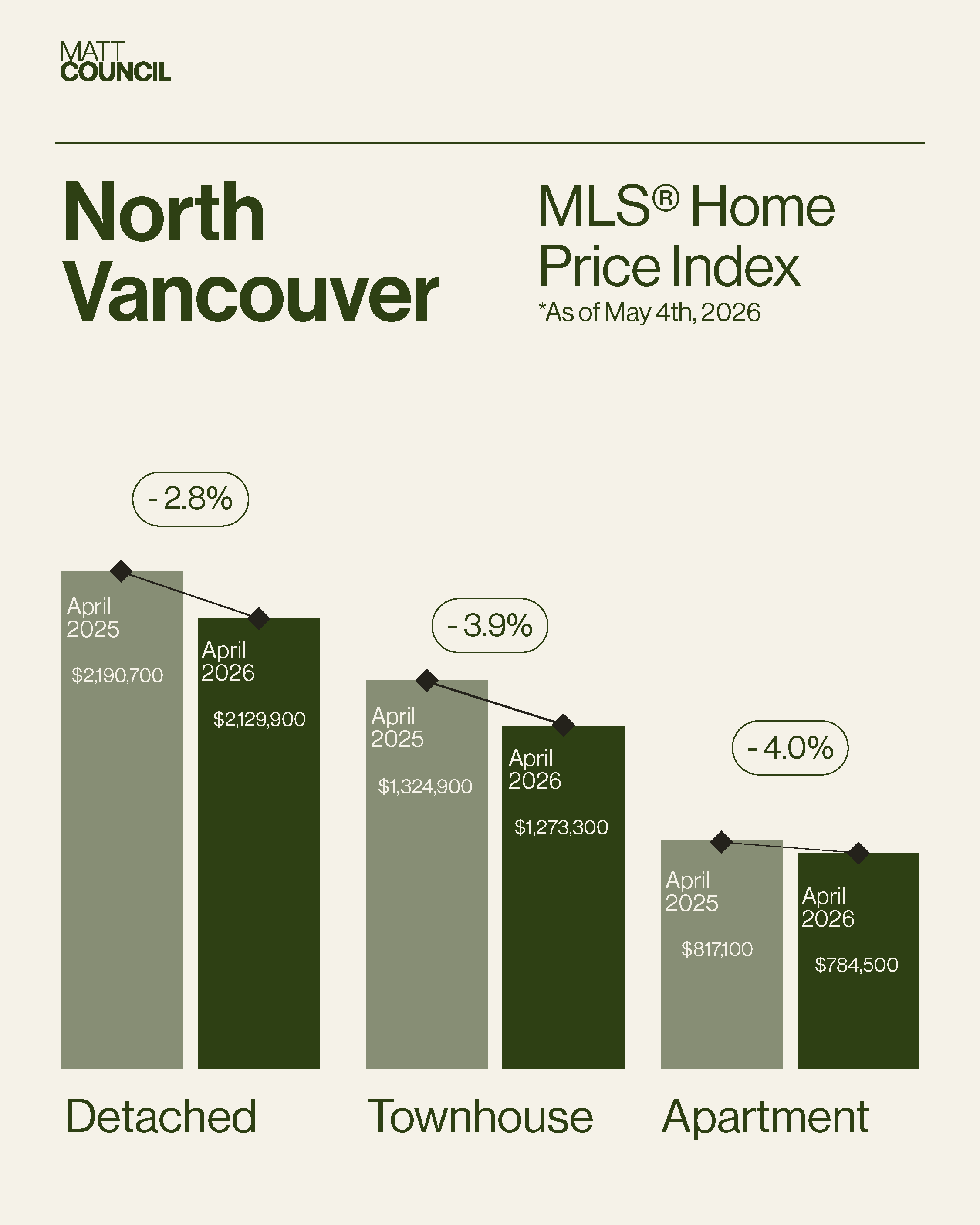 Market Stats - GREEN6.png