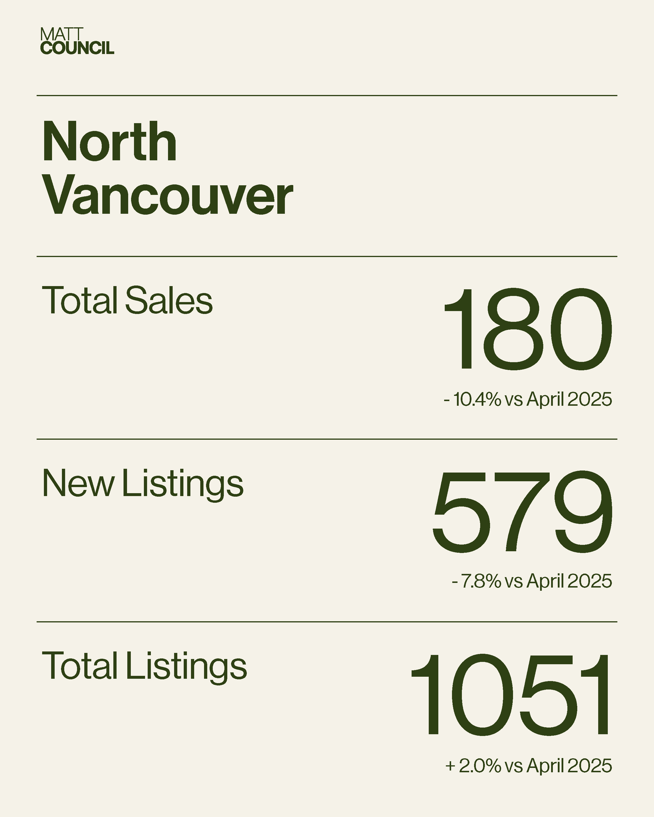 Market Stats - GREEN7.png