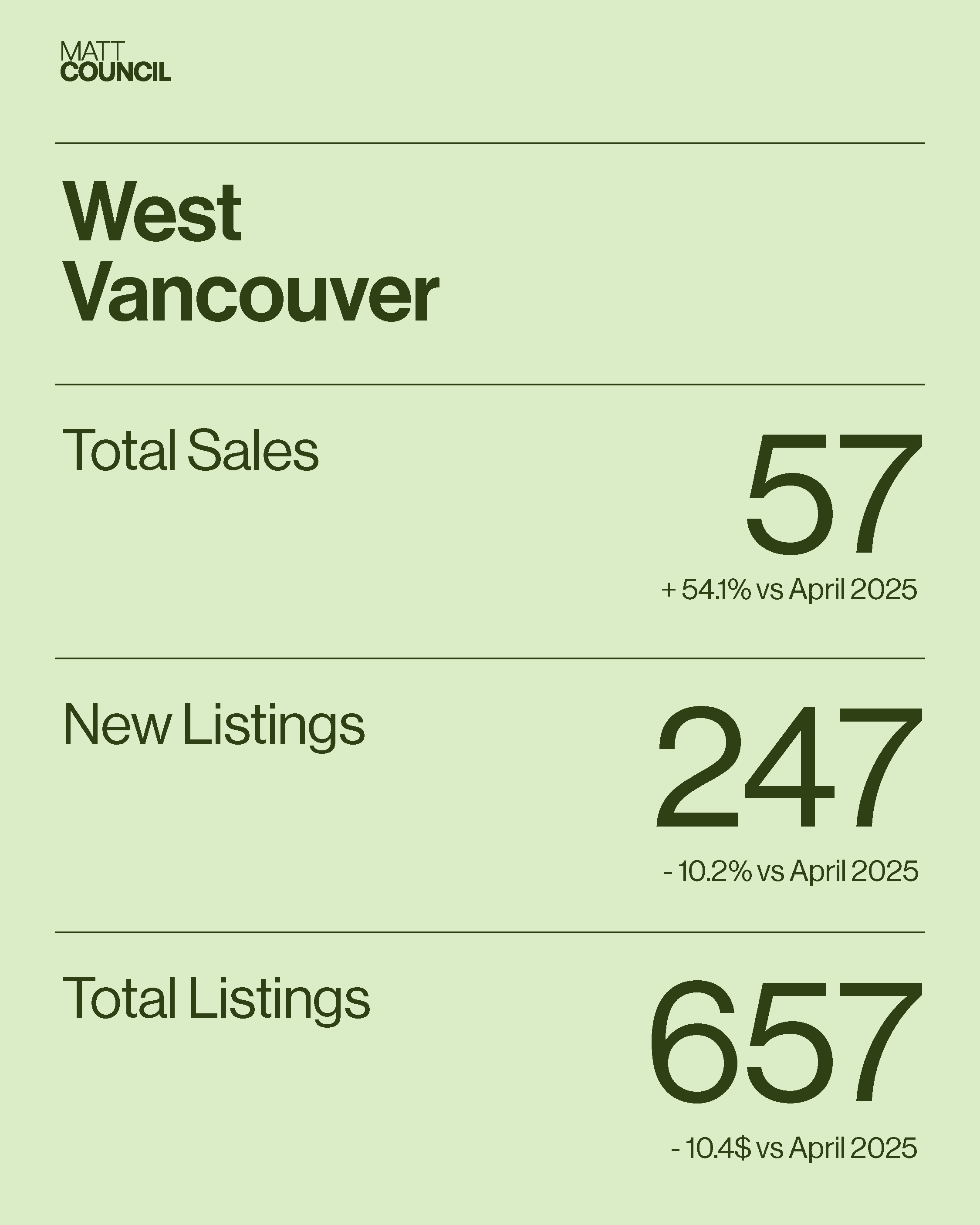 Market Stats - GREEN4.png
