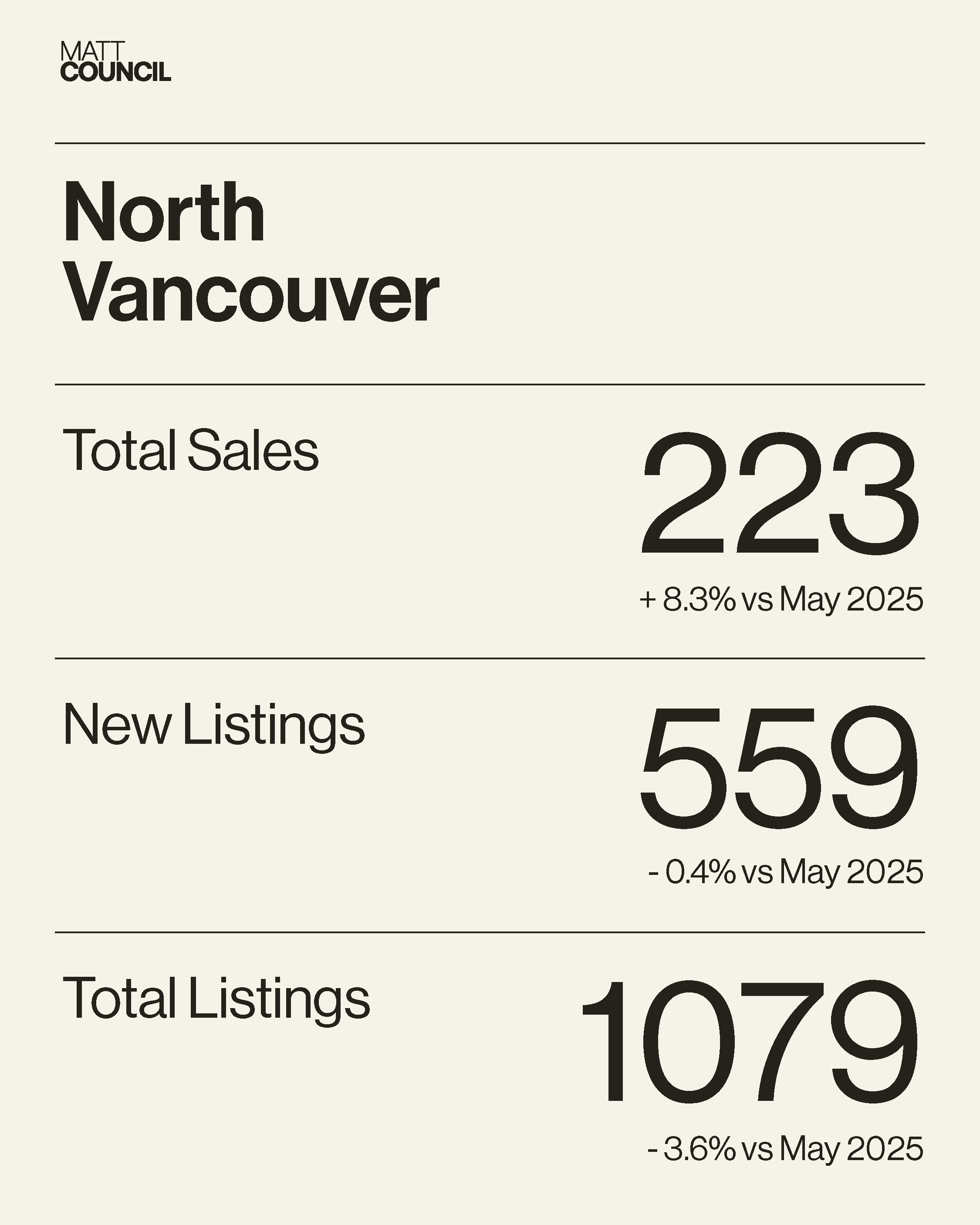 Market Stats - BEIGE8.png