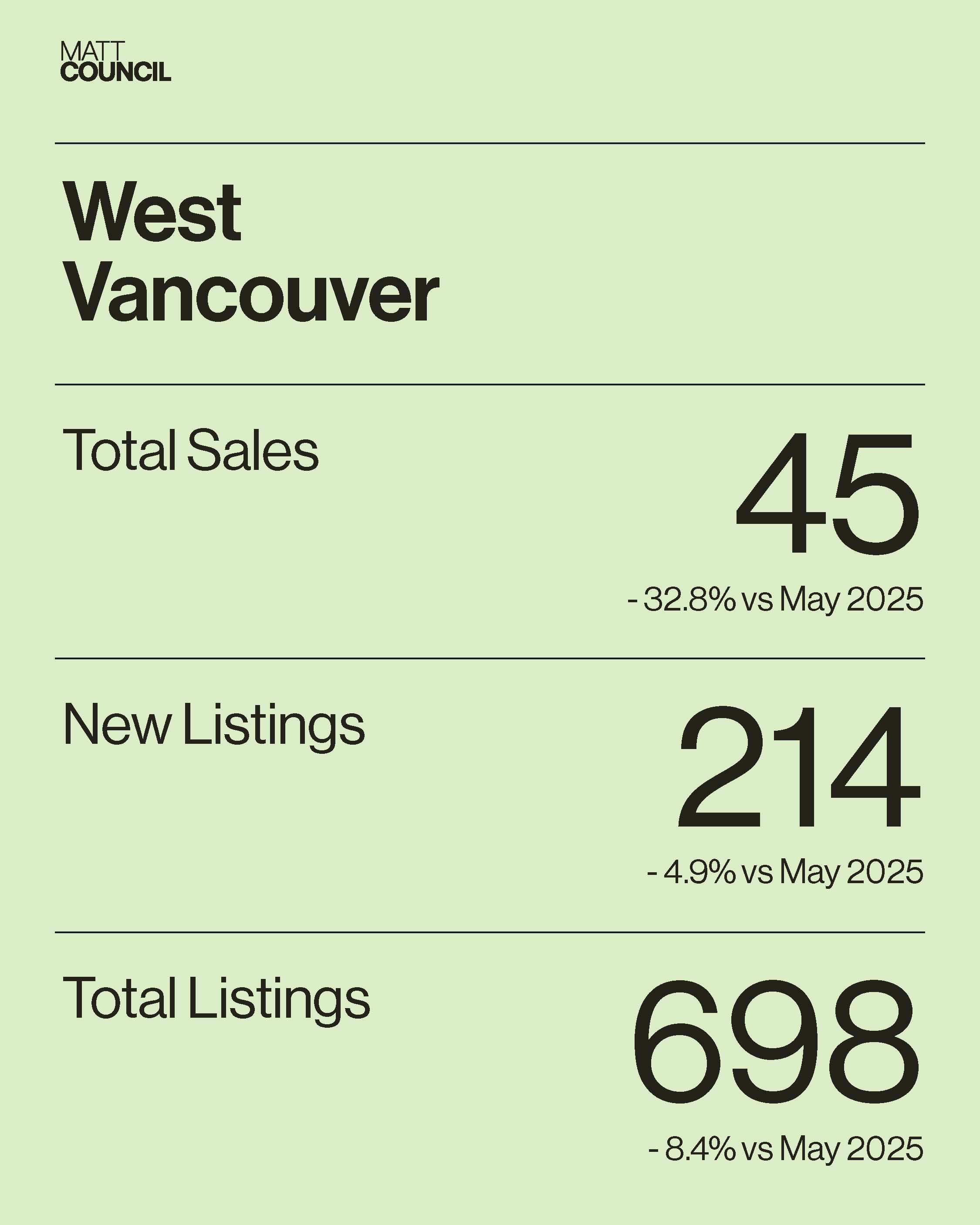 Market Stats - BEIGE5.png