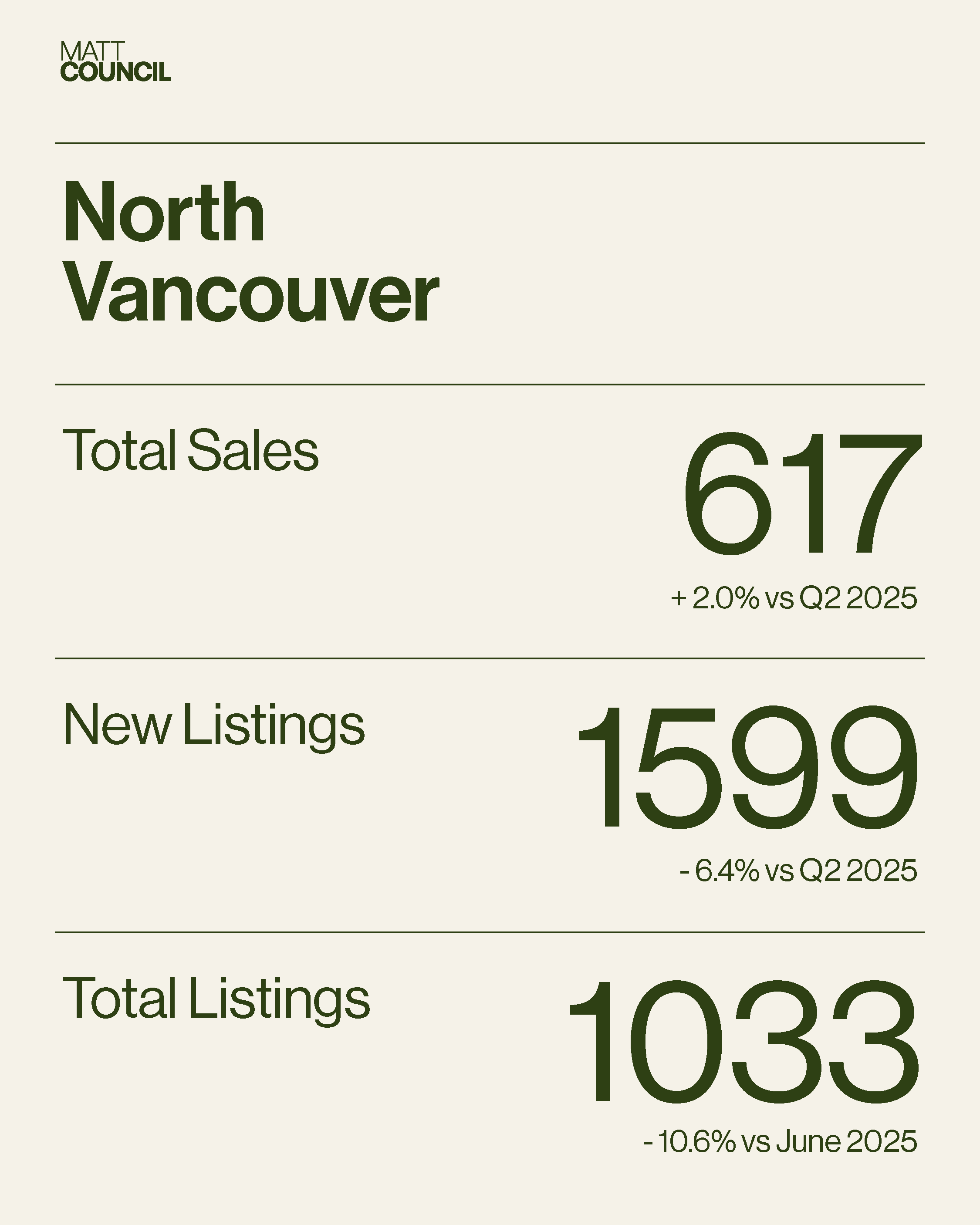 Market Stats - GREEN7.png