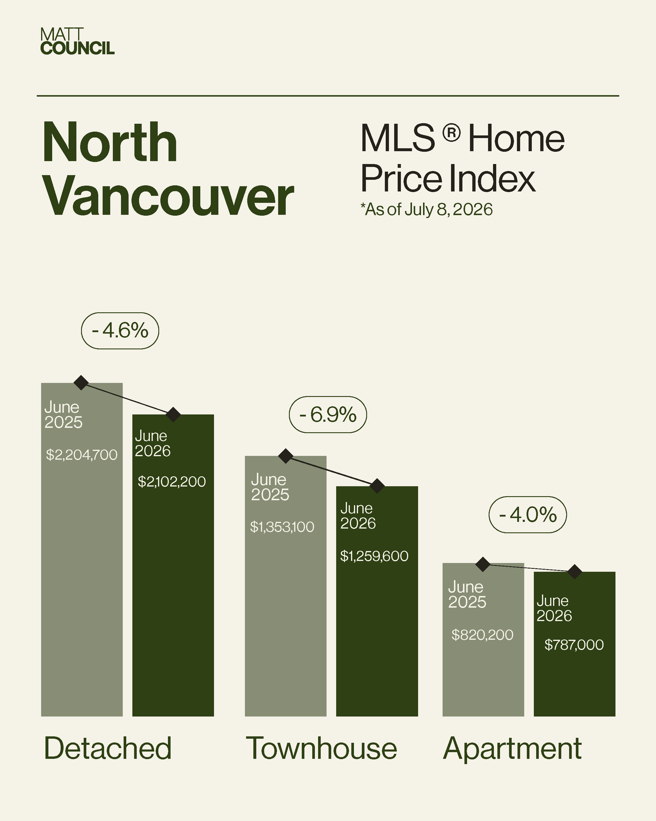 Market Stats - GREEN6.png