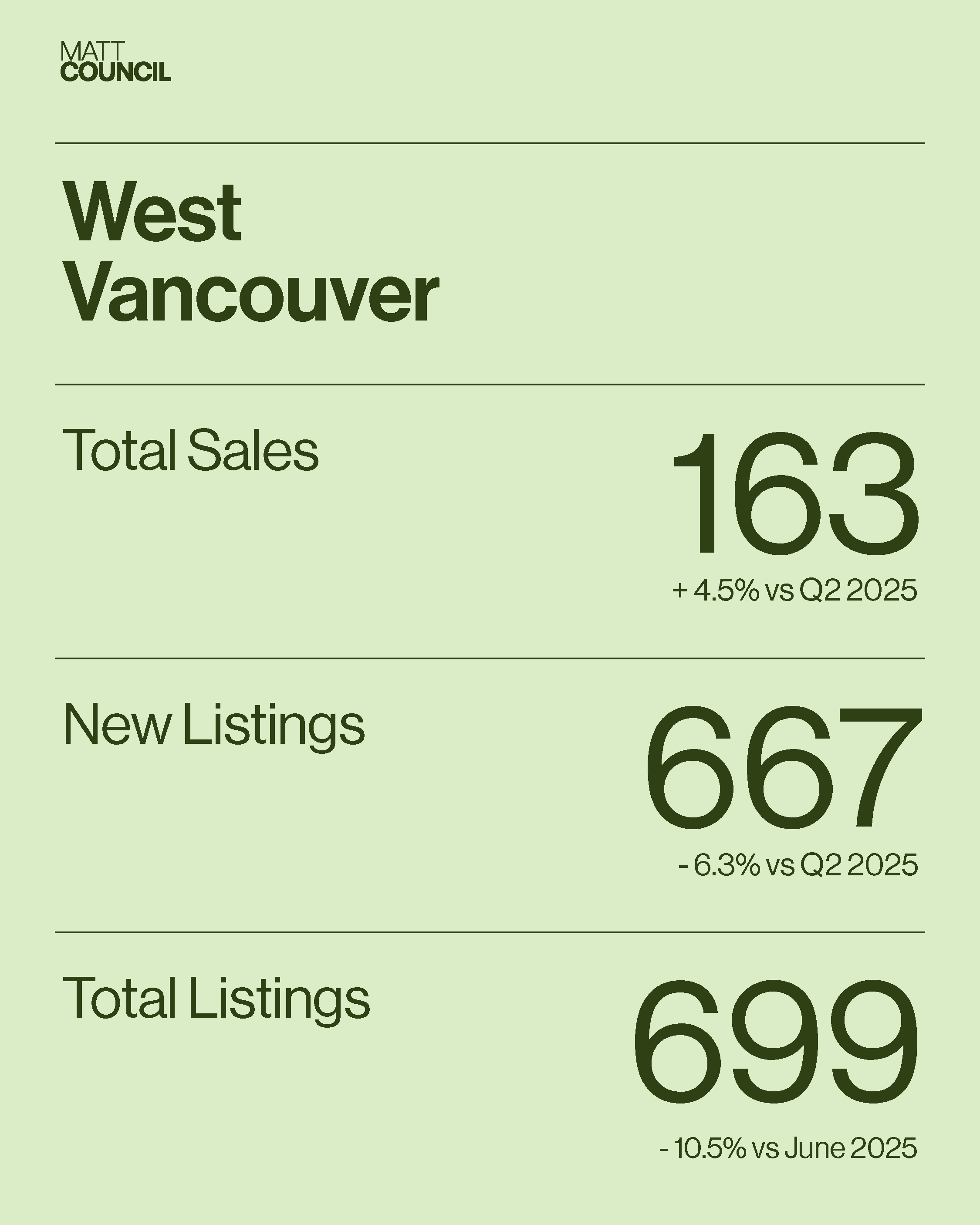 Market Stats - GREEN4.png