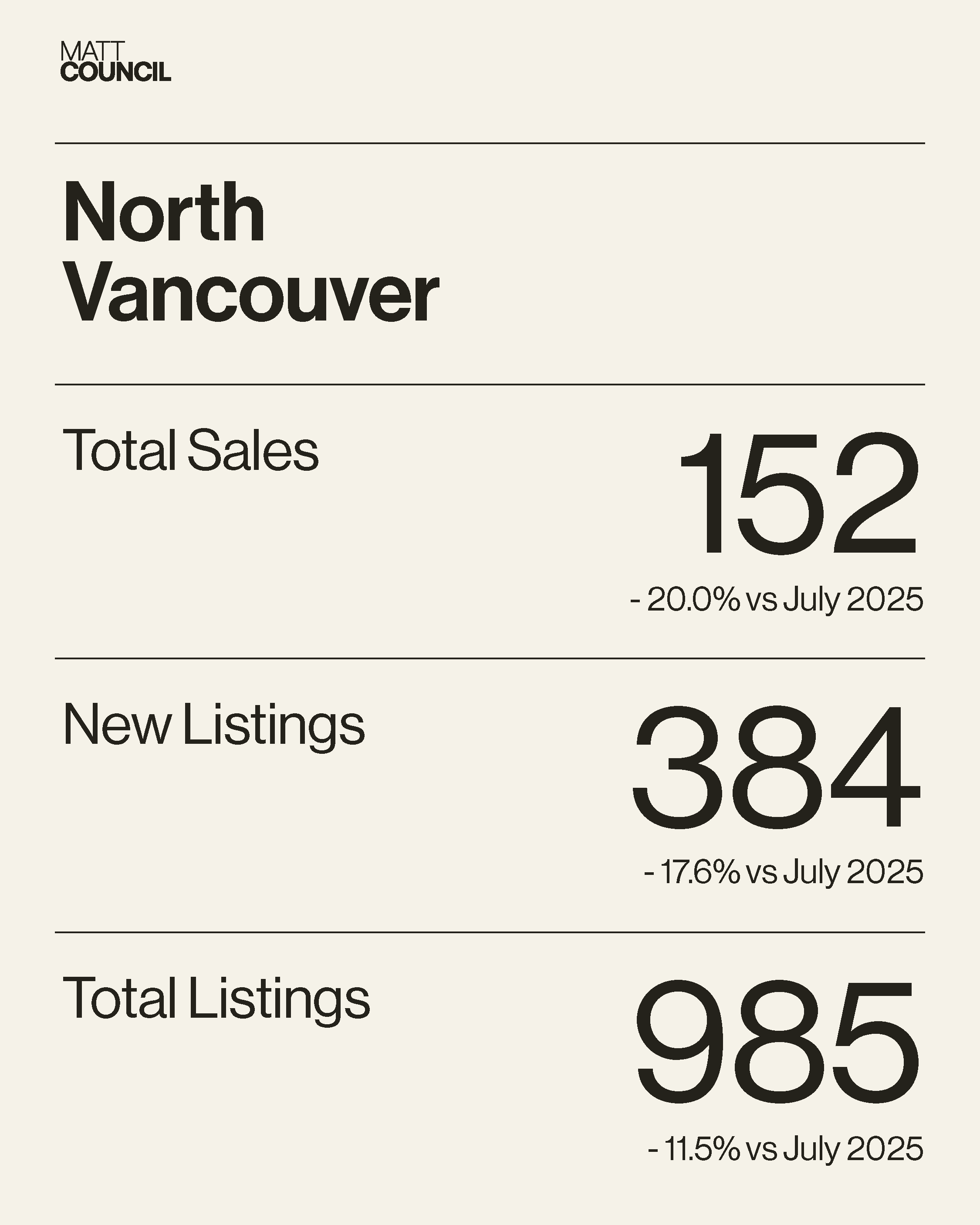 Market Stats - BEIGE8.png