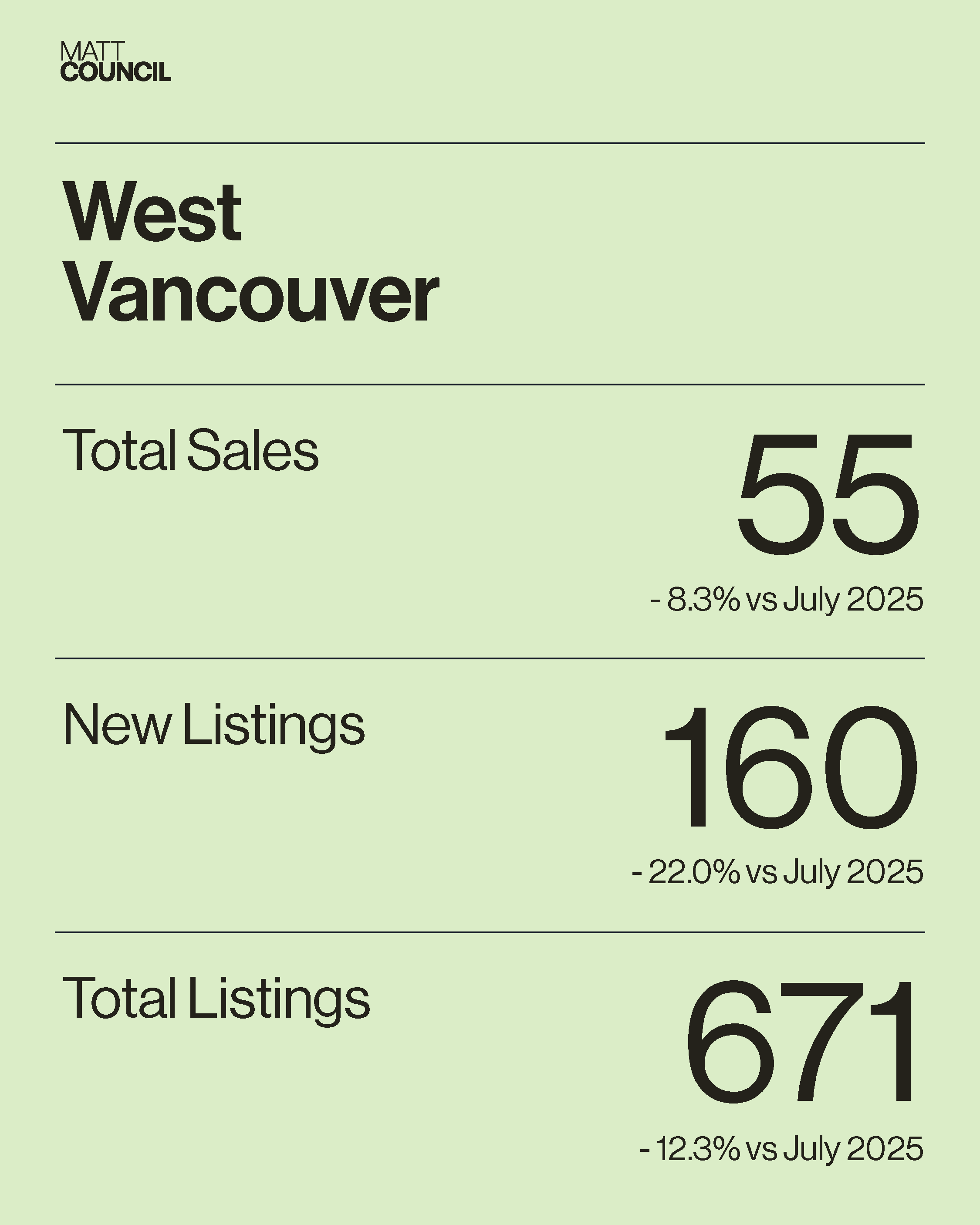 Market Stats - BEIGE5.png