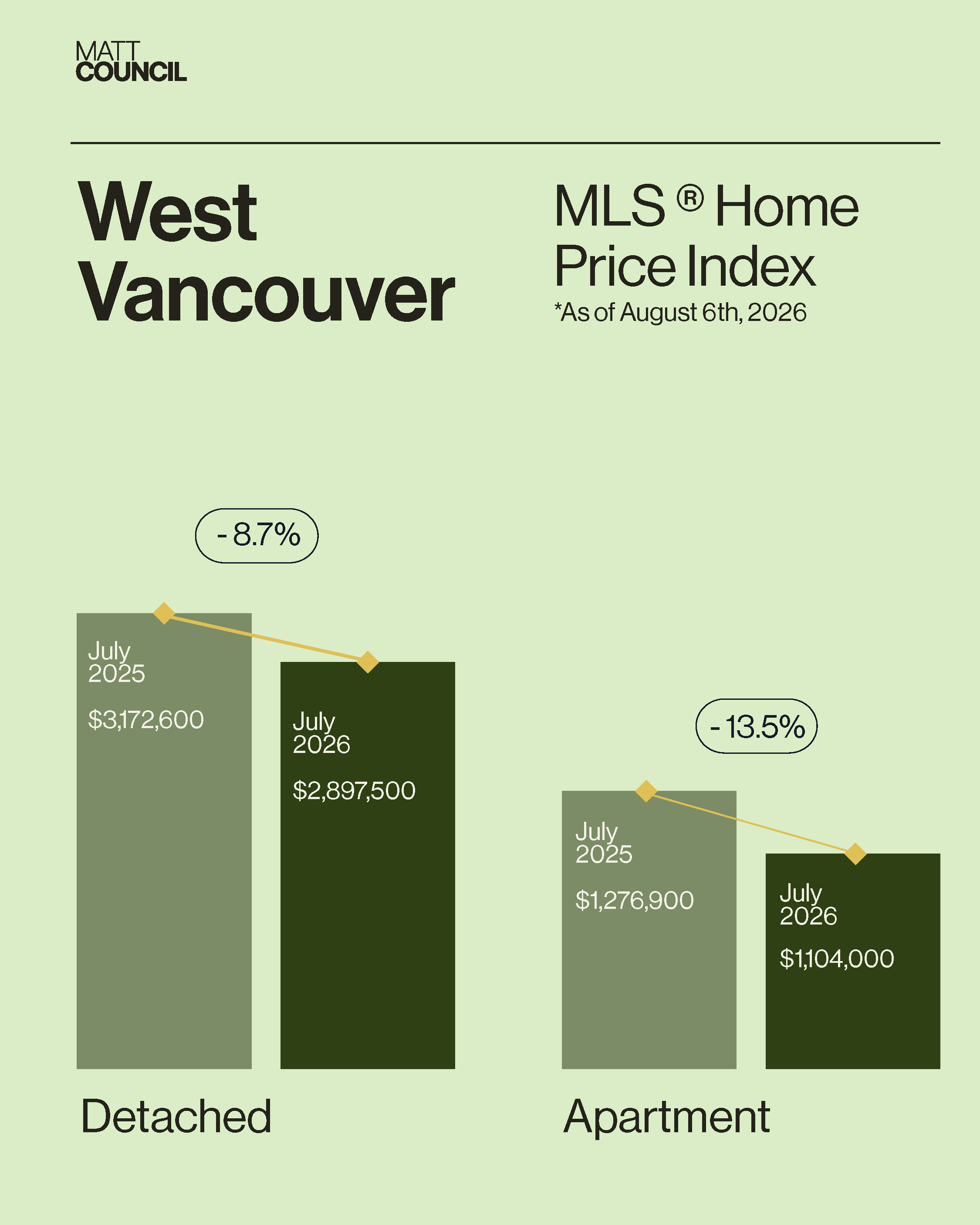 Market Stats - BEIGE4.png
