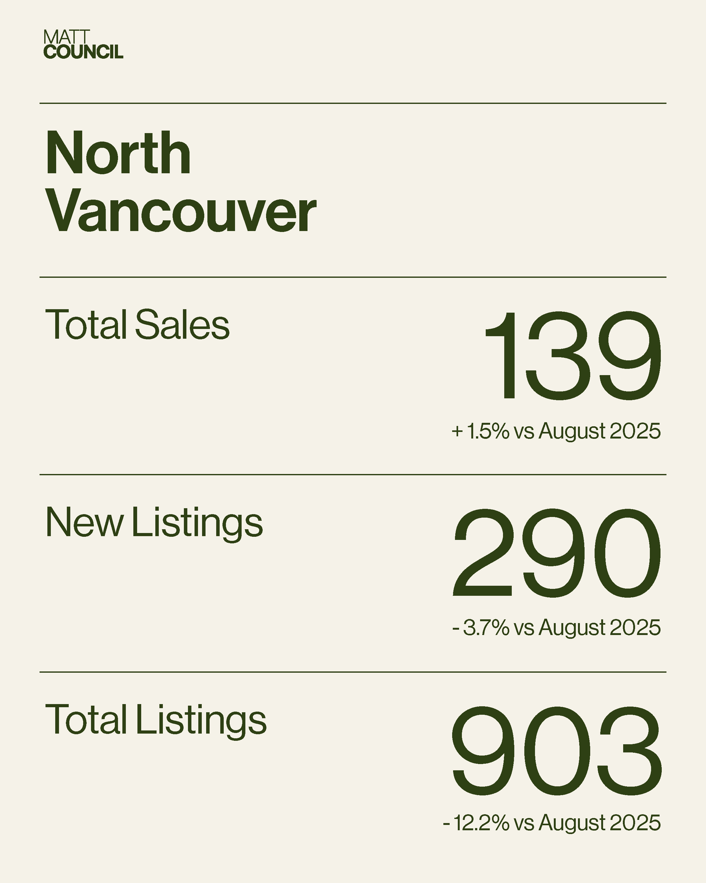 Market Stats - GREEN7.png