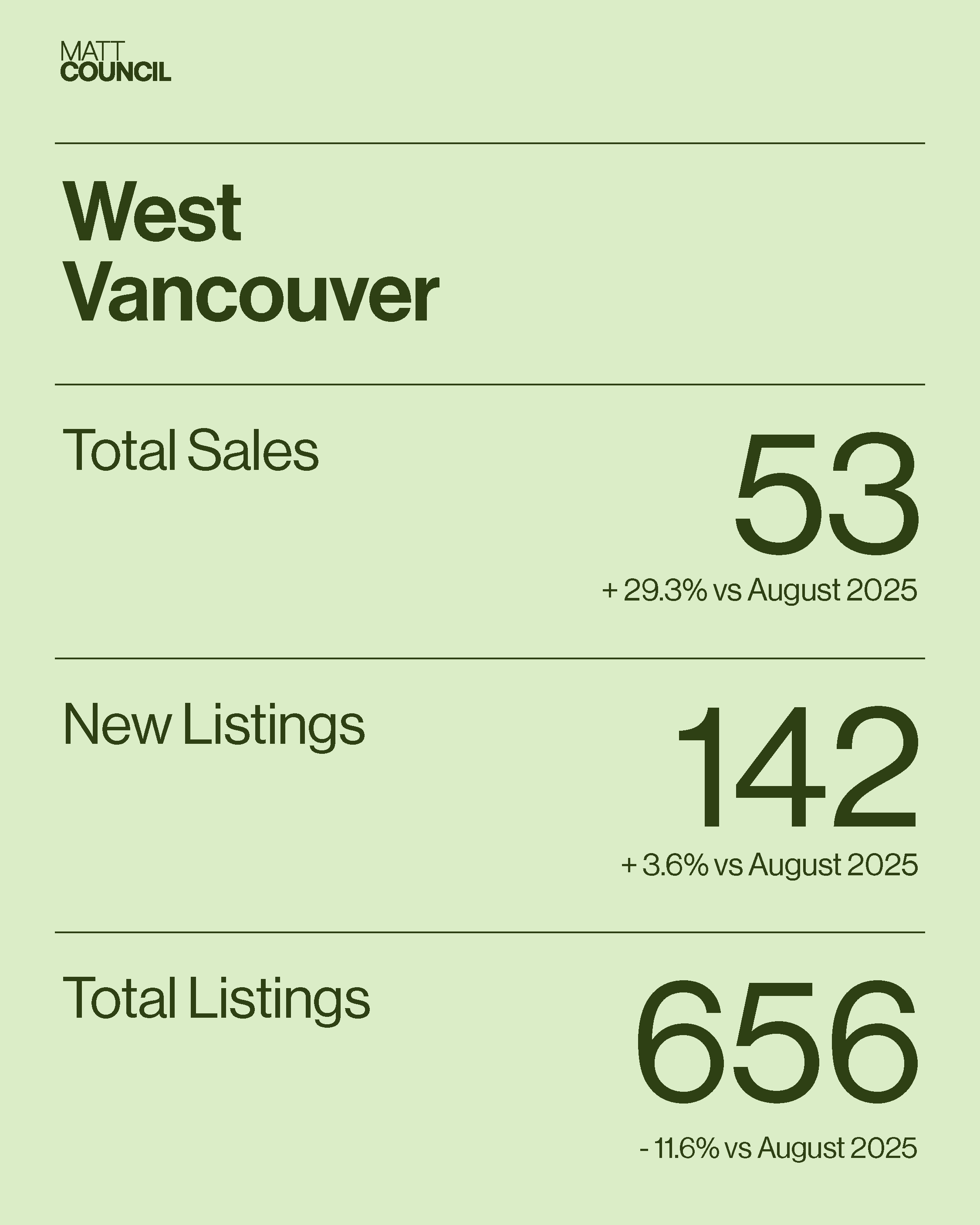 Market Stats - GREEN4.png