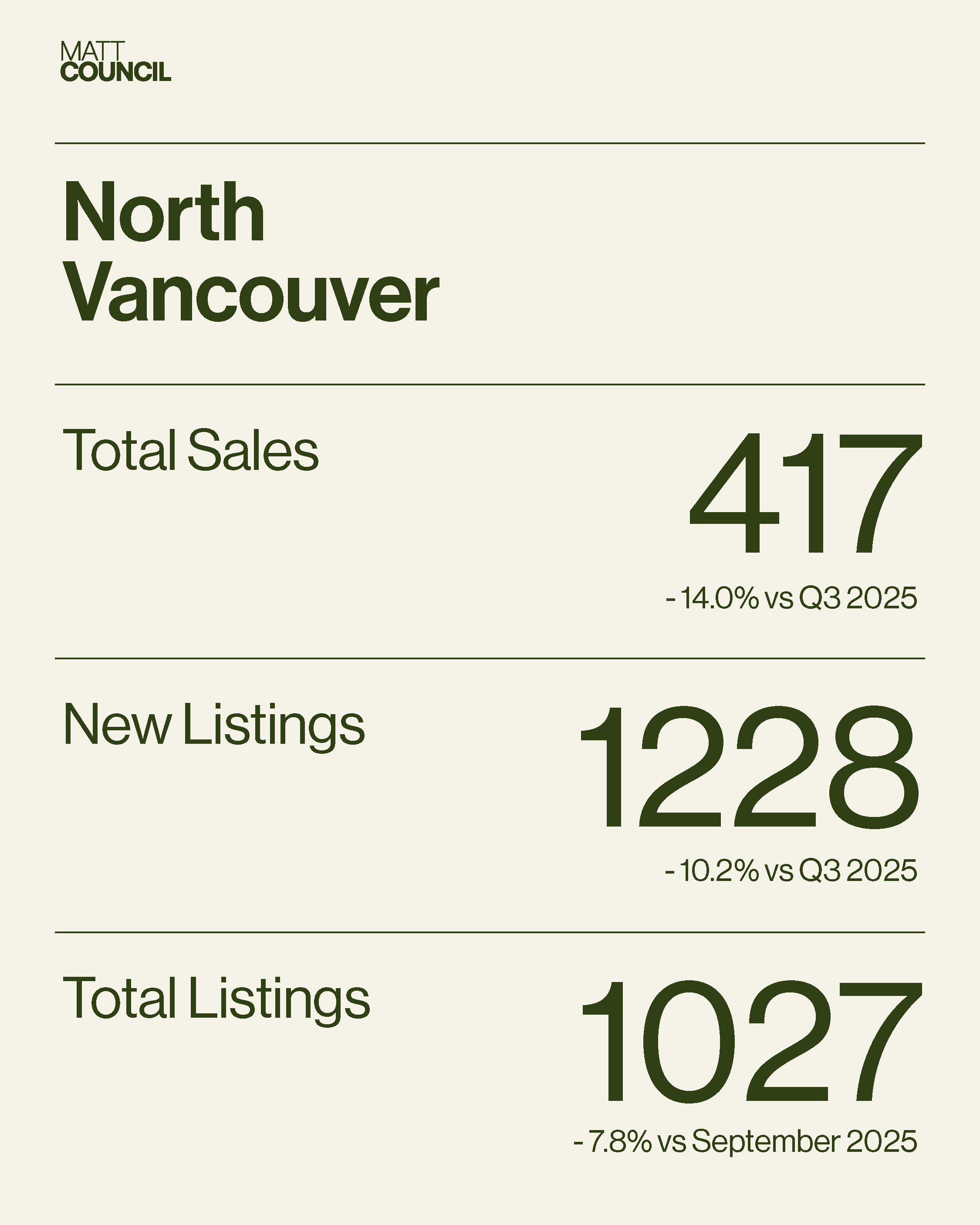Market Stats - GREEN7.png