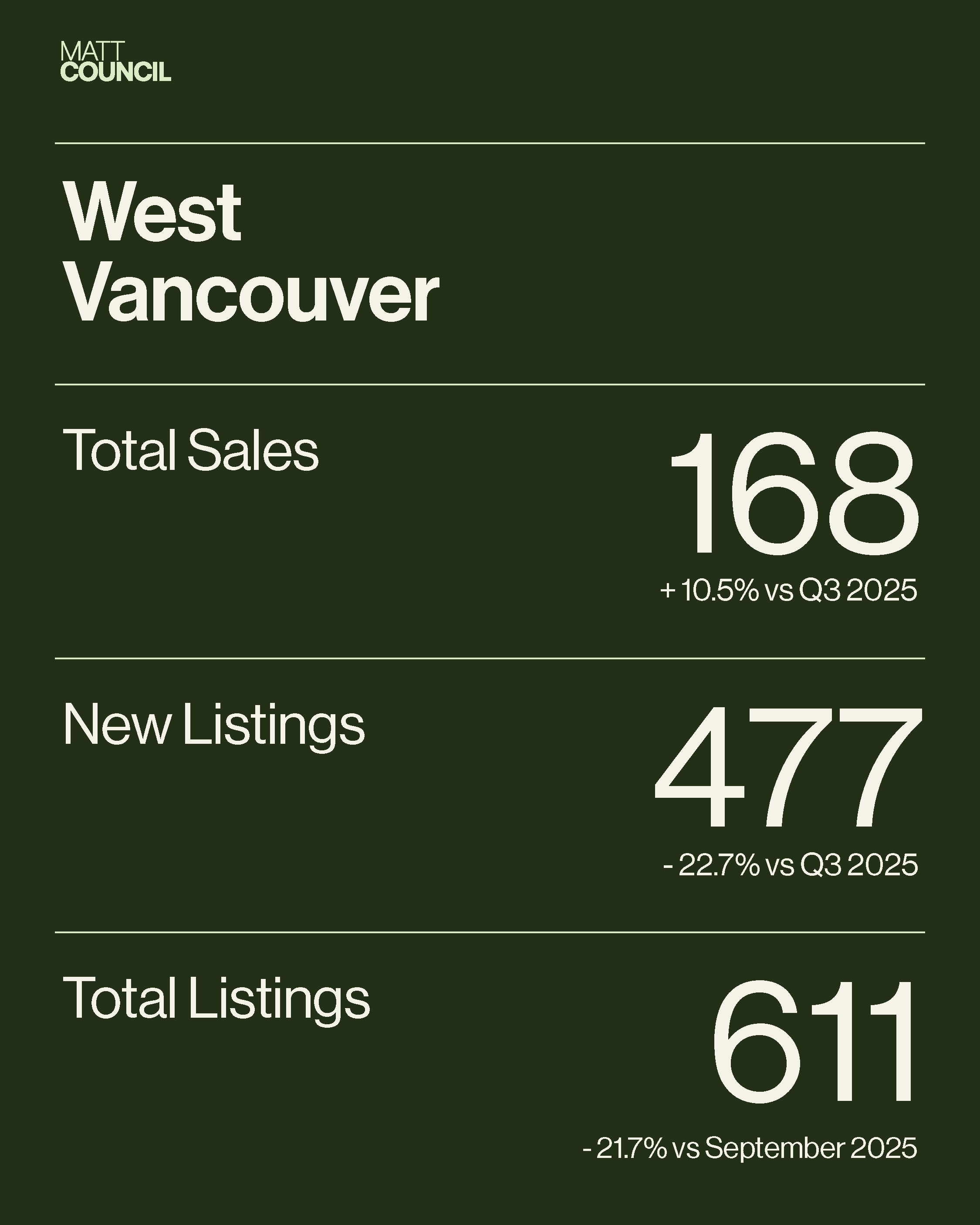 Market Stats - GREEN4.png