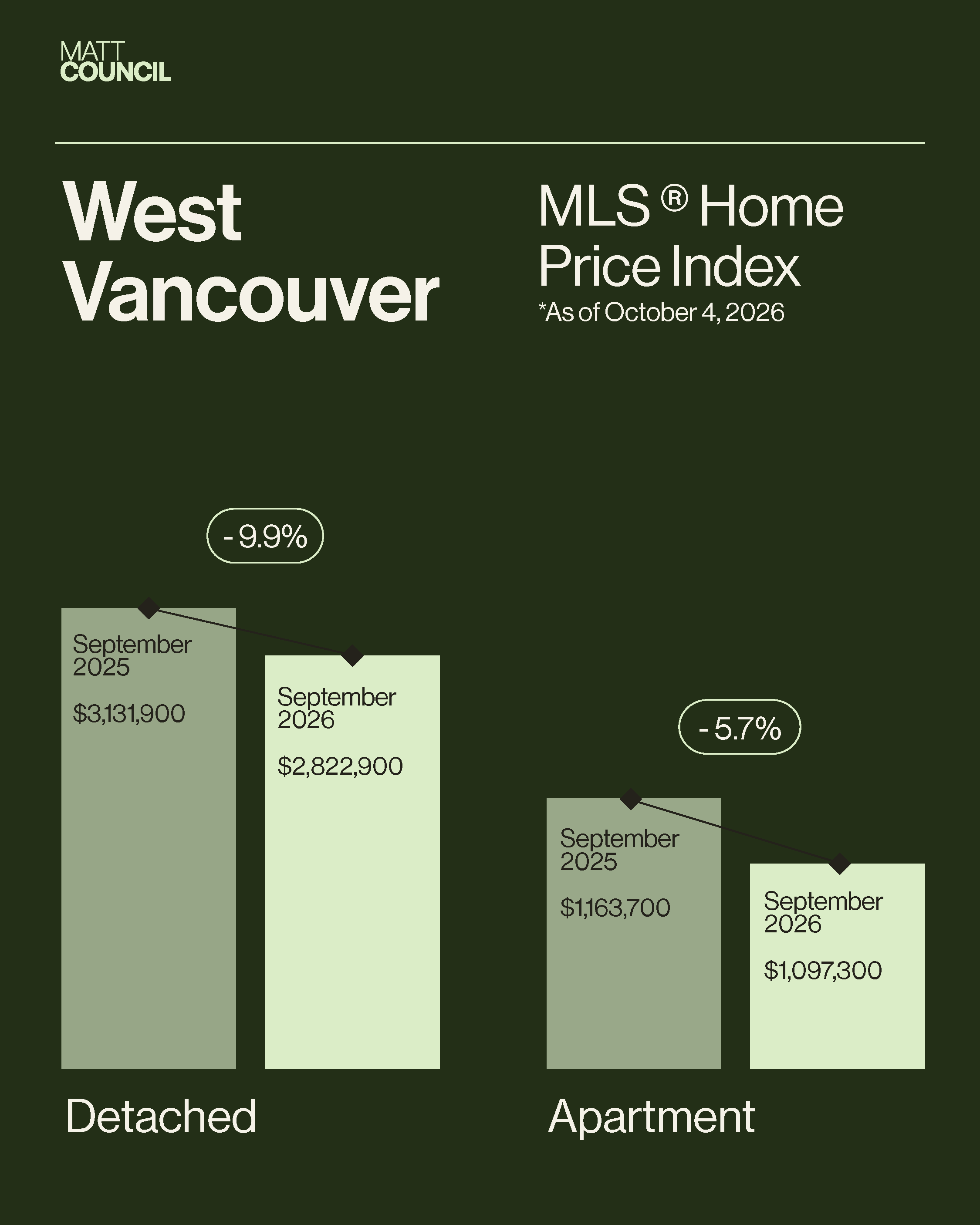 Market Stats - GREEN3.png