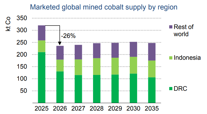 iea mined 2026.png