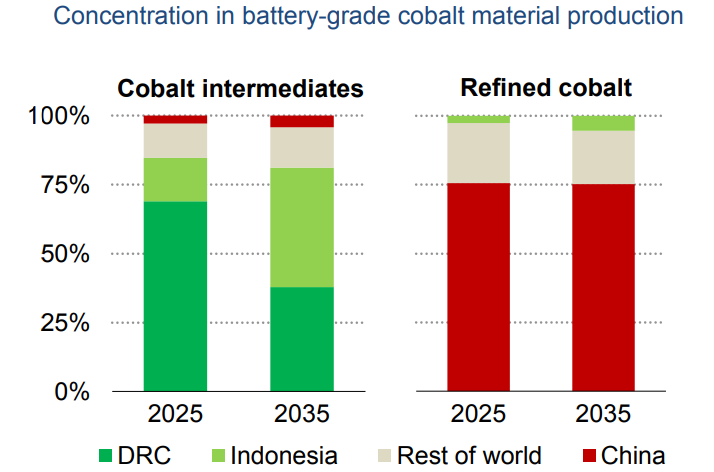 iea concentration 2026.png
