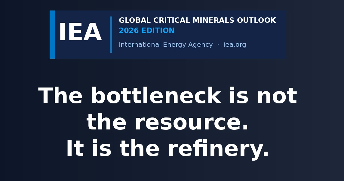 Why the IEA's Outlook Points to the Kwinana Cobalt Refinery