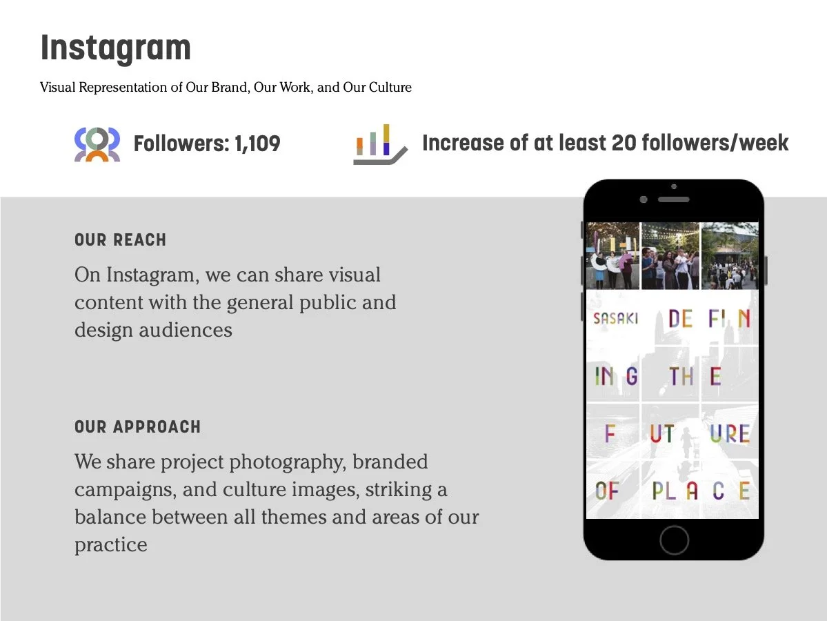 Visual content framework aligning with the brand launch