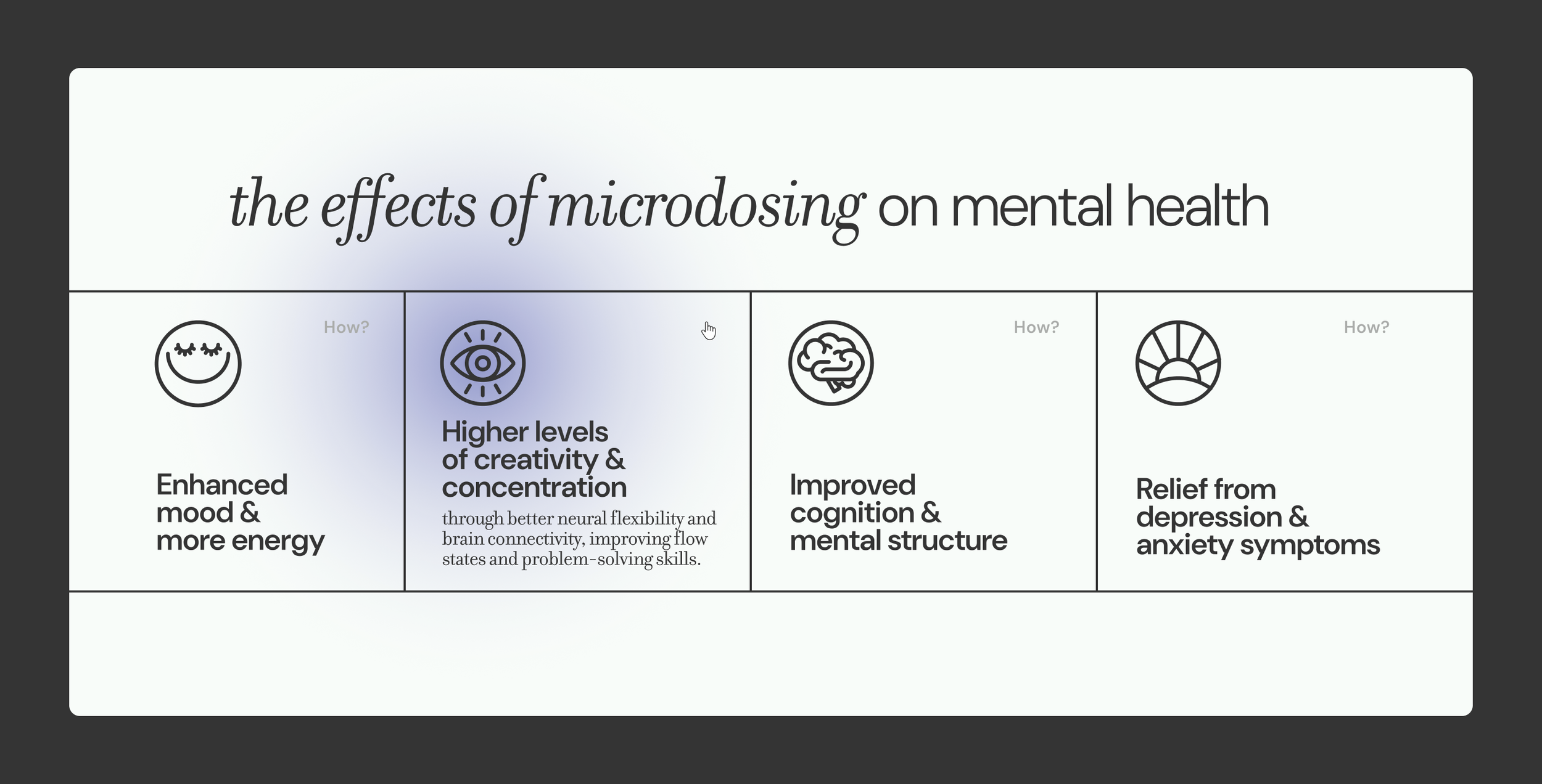 An infographic titled 'the effects of microdosing on mental health' with icons and brief descriptions for each effect, including enhanced mood and energy, higher creativity, improved cognition, and relief from depression.