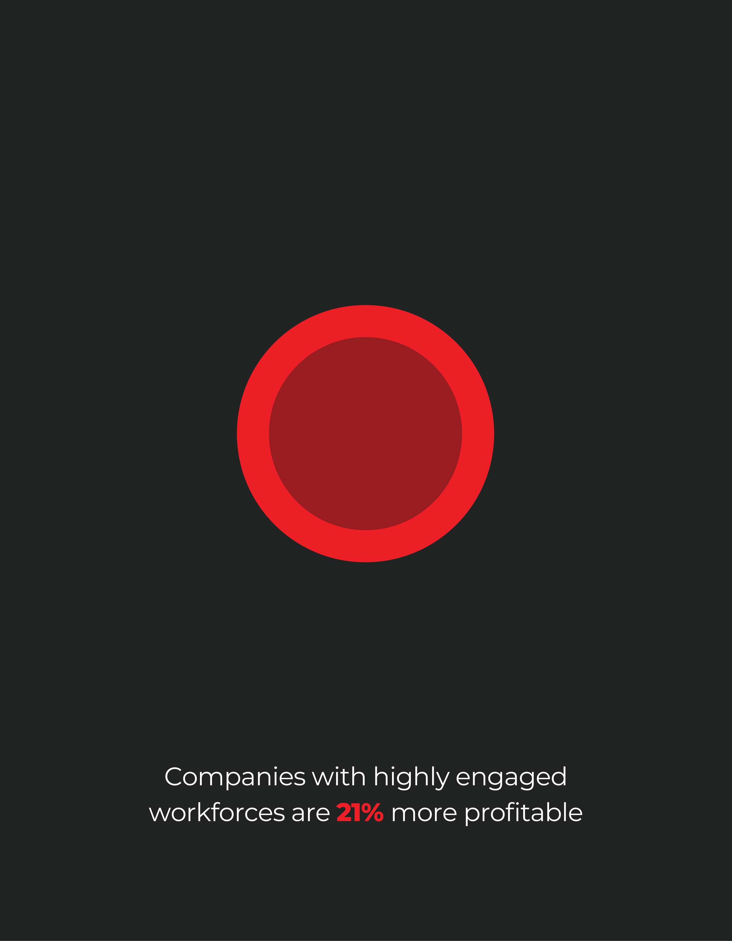 Dark background with a large red dot at the bottom center. Text overlay states: 'Companies with highly engaged workforces are 21% more profitable.'