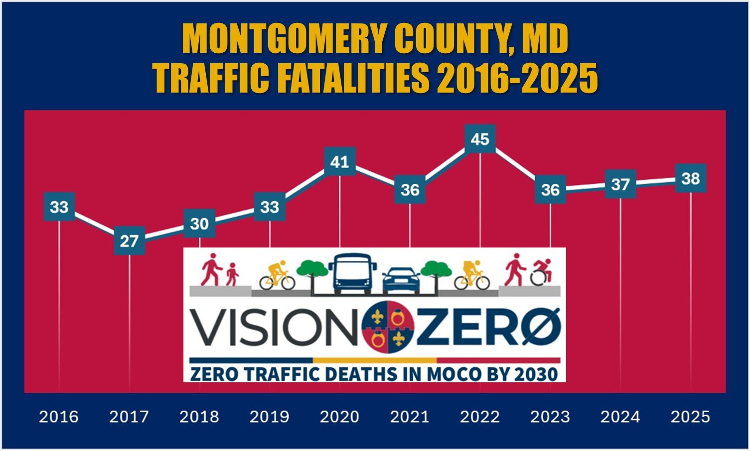 Vision Zero Isn’t Working