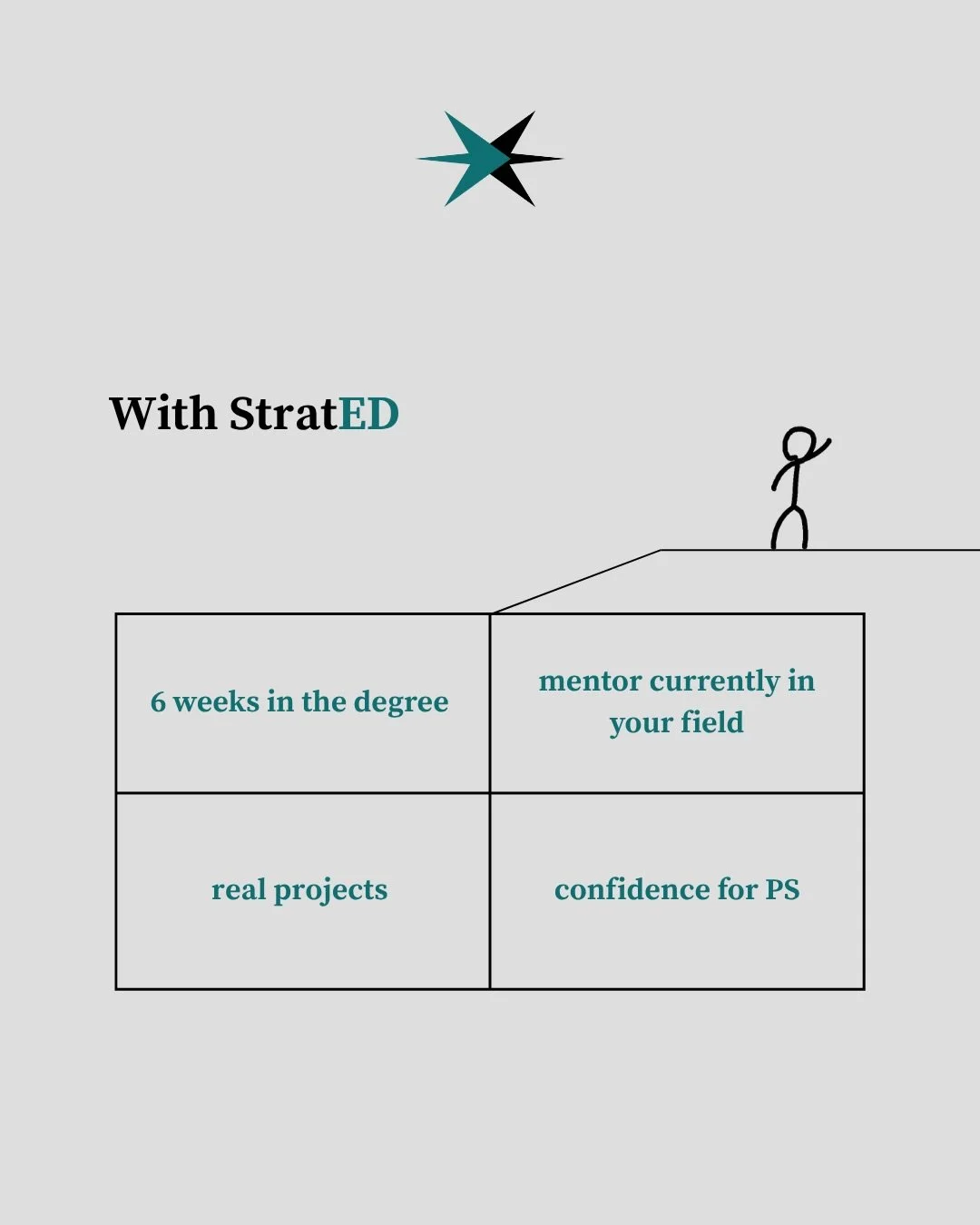 Most students don&rsquo;t realise what they&rsquo;re stepping into until it&rsquo;s too late.

StratED exists to close that gap before you commit years to something you don&rsquo;t fully understand.

This is our first pilot. Small, focused, and built