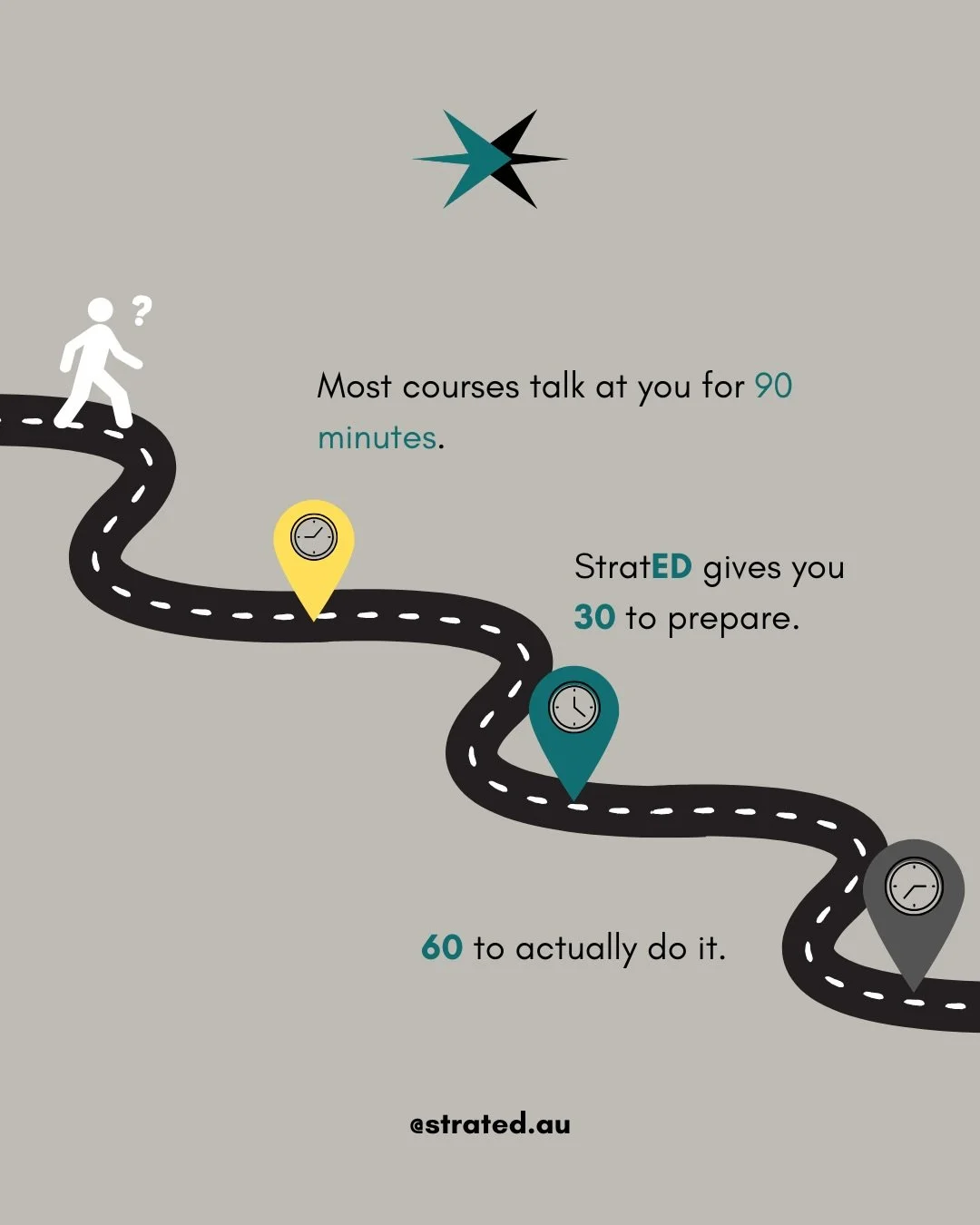 How StratED&rsquo;s courses are laid out ✍️

#strated #growthbeyondacademics