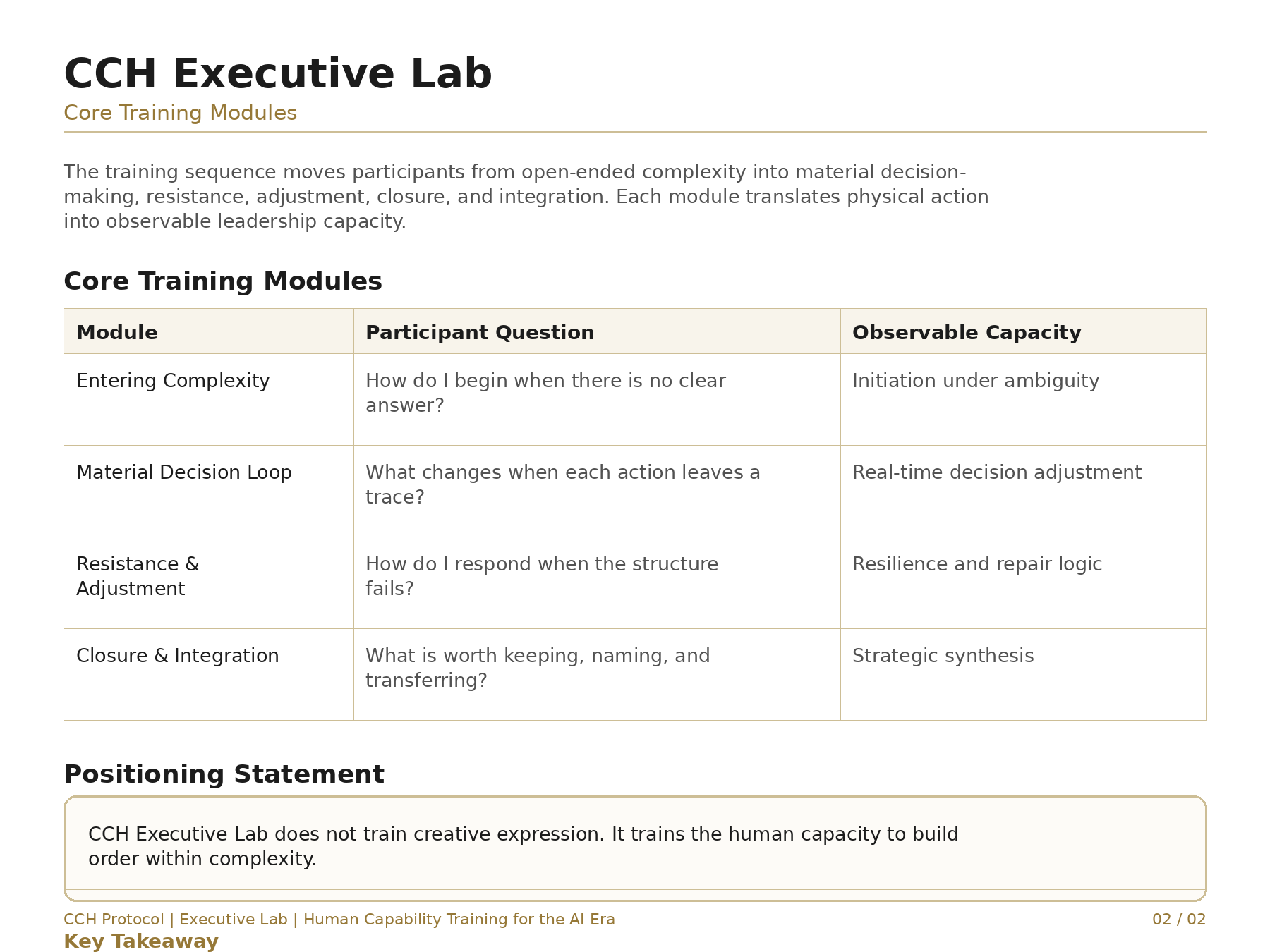 Screenshot of a webpage titled 'CCH Executive Lab' that describes core training modules involving decision-making and leadership skills, including modules such as entering complexity, material decision loop, resistance and adjustment, and closure and integration. The page also has a section titled 'Positioning Statement' and footer with training details.