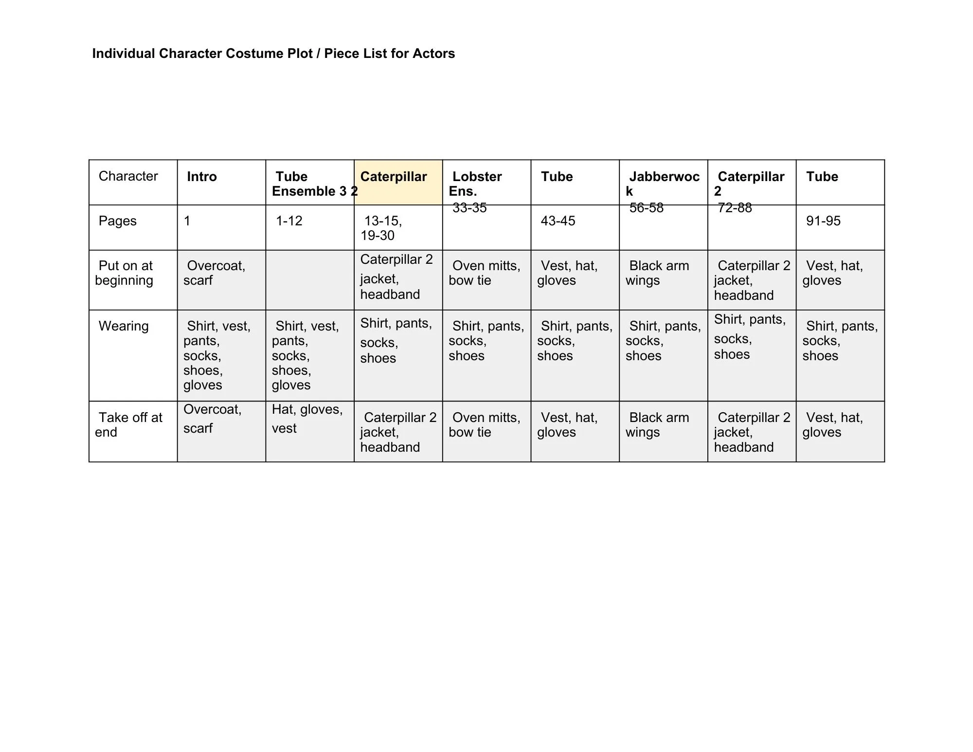 Alice by Heart Individual Character Costume Plots_Dressing Lists - Google Docs.pdf.jpg