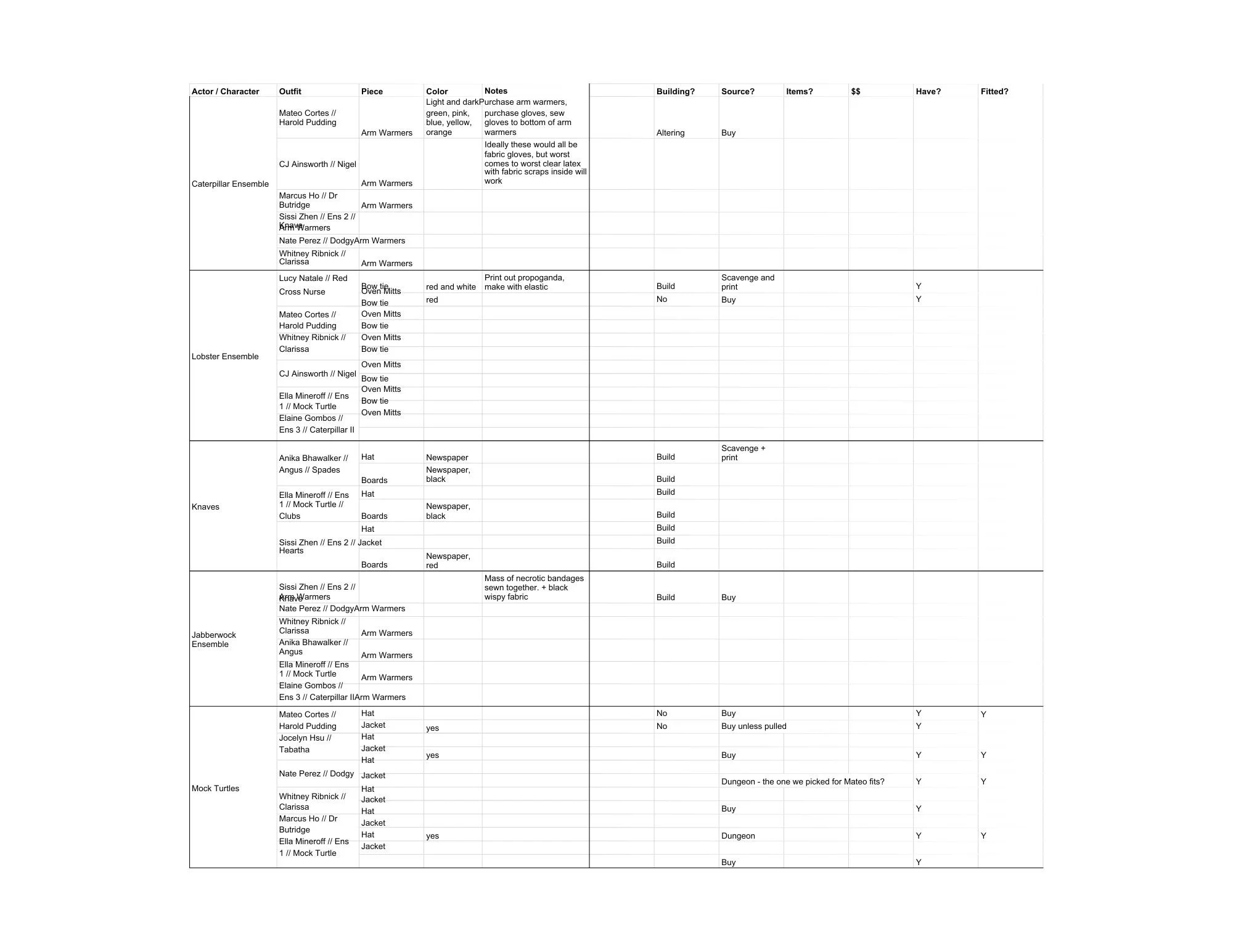 Alice by Heart Costumes Big Sheet - Ensemble.pdf.jpg