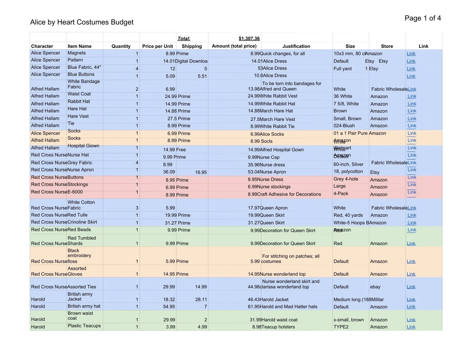 Alice by Heart Costumes Big Sheet - Budget.pdf.jpg