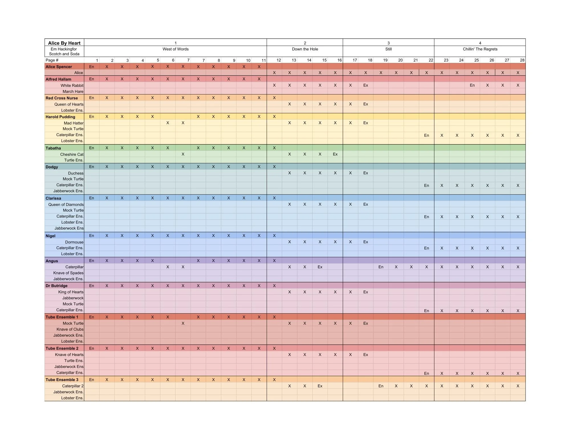 Alice By Heart Costume Plot - Google Sheets.pdf.jpg