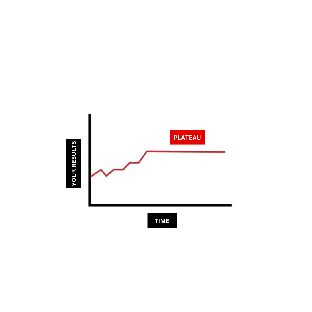 Breaking Through Plateaus: How to Keep Progressing in Your Fitness Journey