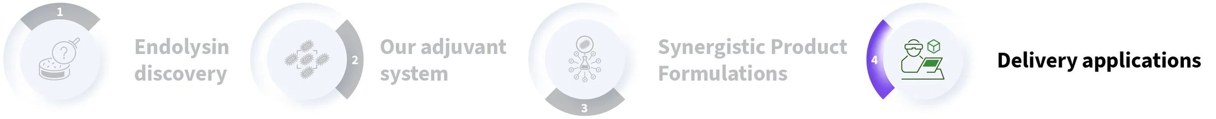 Axitan Technology process