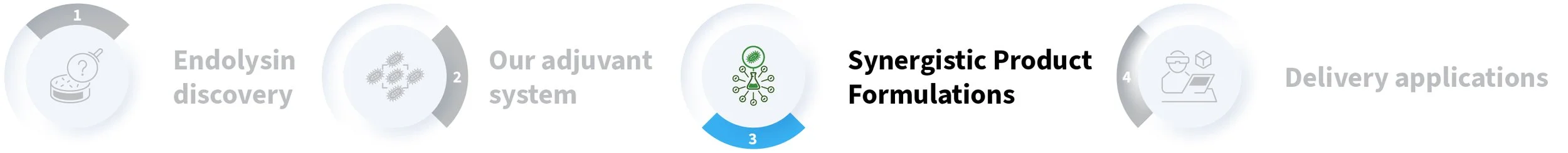 Axitan Technology process