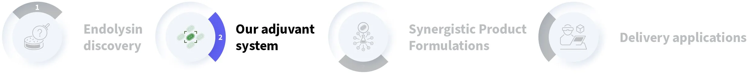 Axitan Technology process