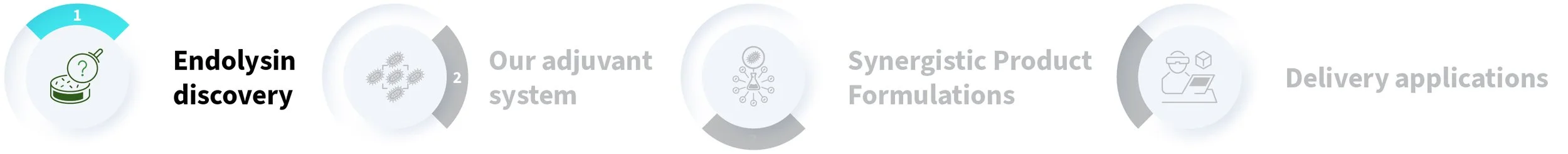 Axitan Technology process