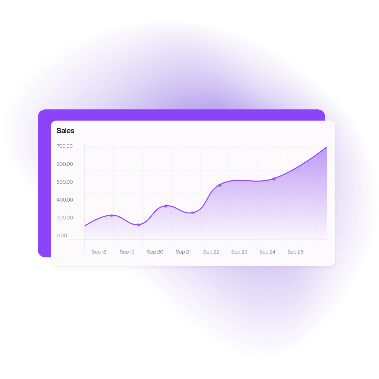 Line graph titled 'Sales' showing sales increase from September 18 to September 25, with fluctuations and overall upward trend.